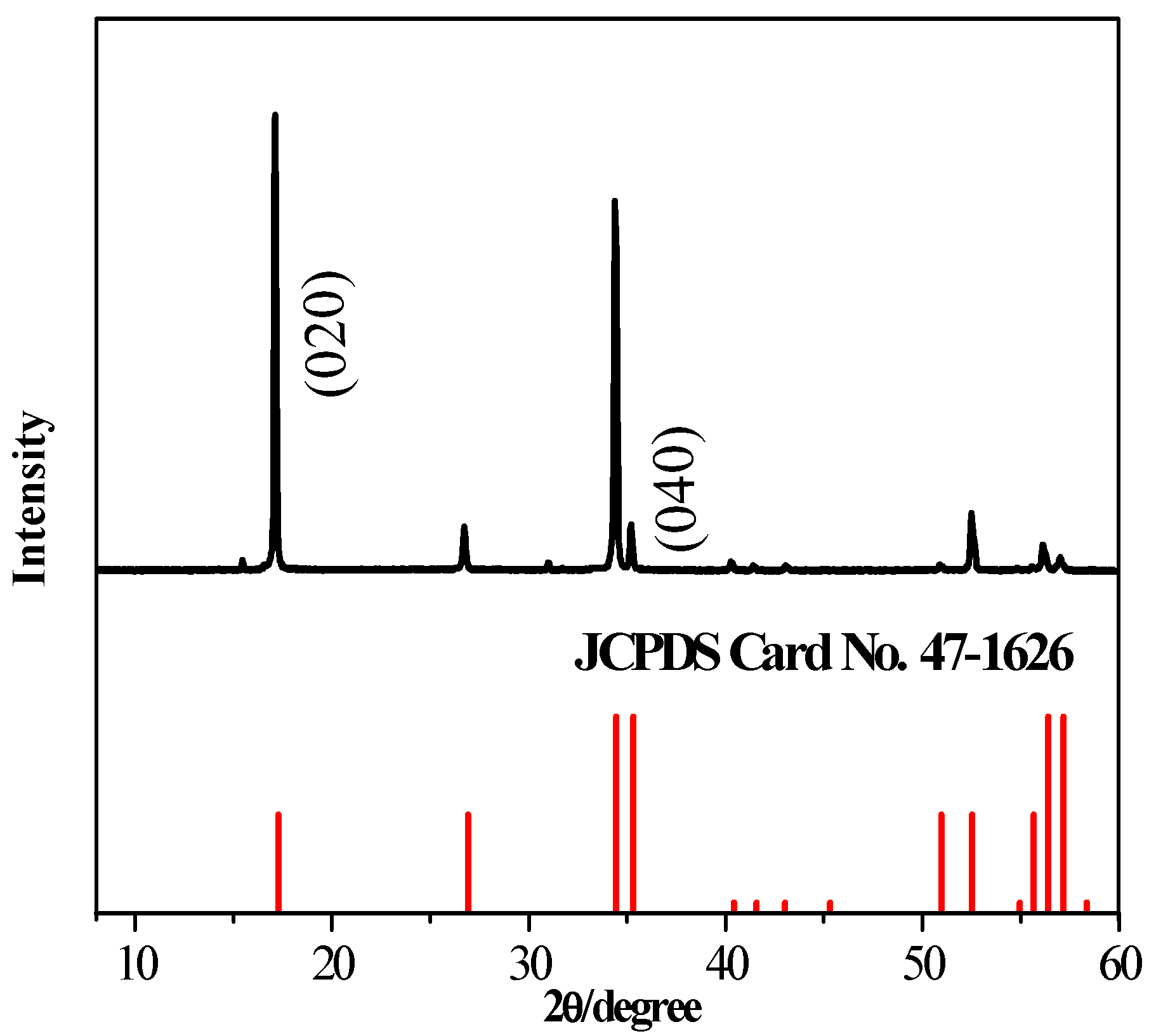 Catalysts 13 00332 g004 Catalysts 13 00332 g004