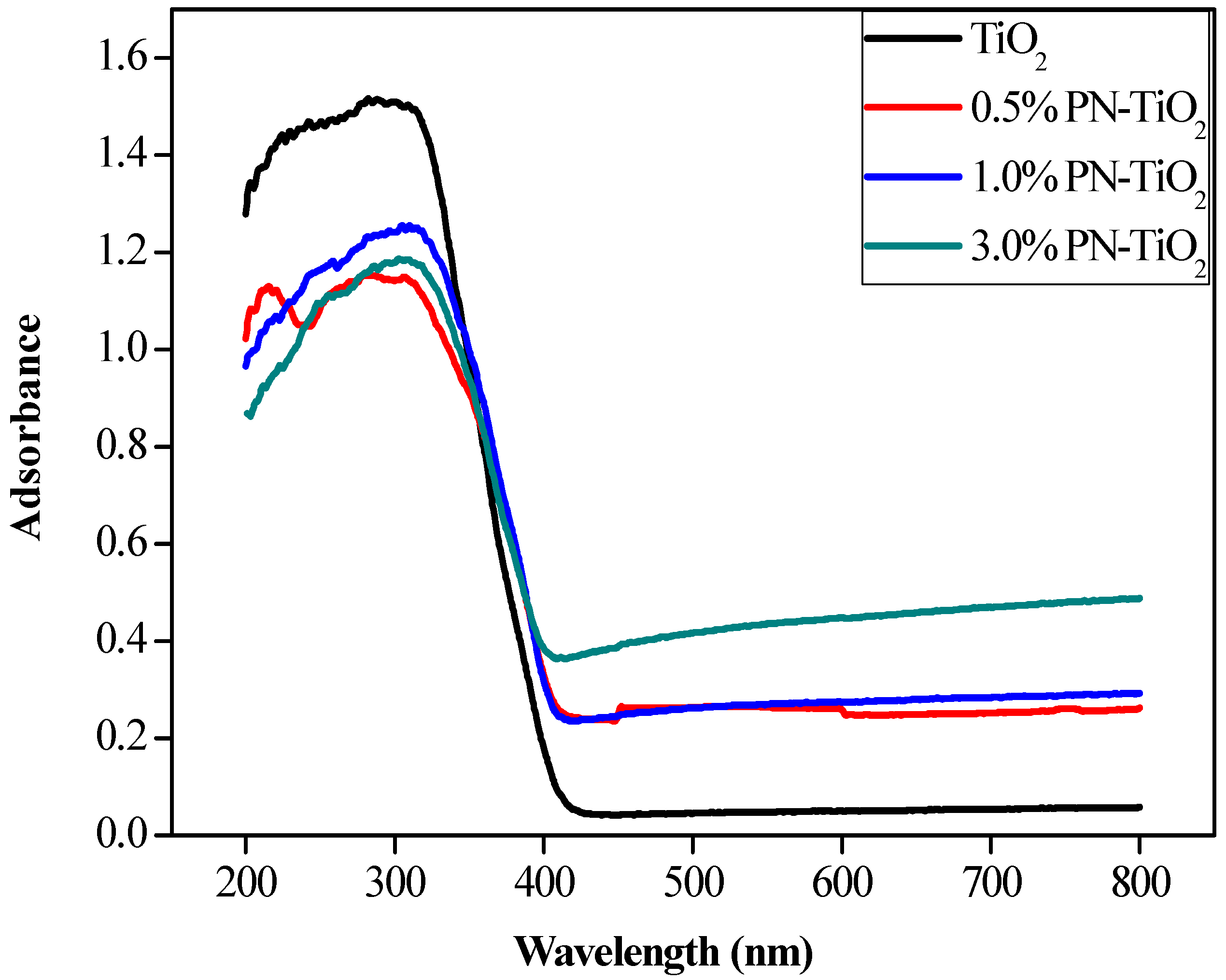 Catalysts 13 00332 g005 Catalysts 13 00332 g005