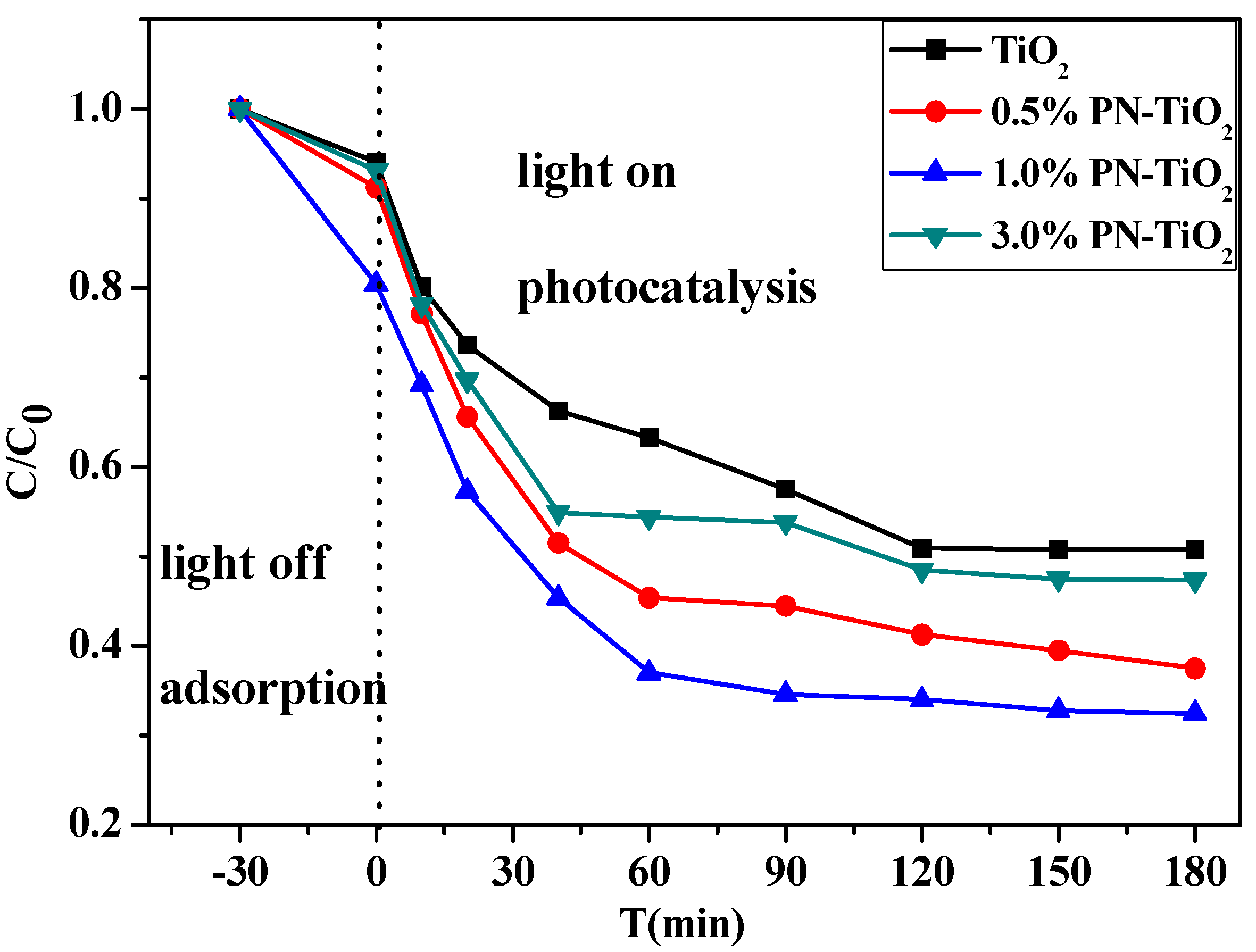 Catalysts 13 00332 g007 Catalysts 13 00332 g007