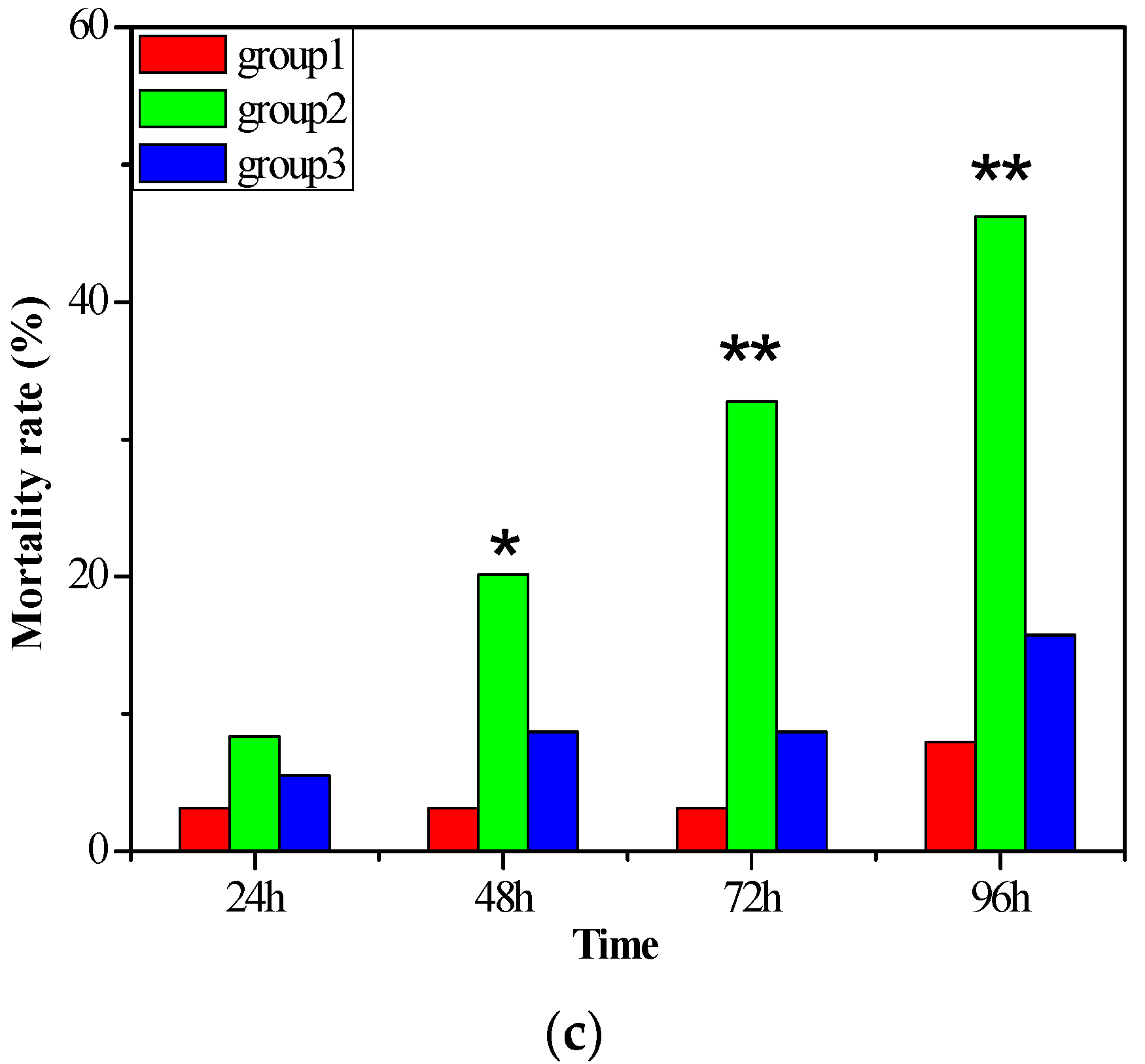 Catalysts 13 00332 g008b Catalysts 13 00332 g008b