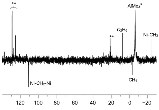 New Neutral Nickel and Palladium Sandwich Catalysts: Synthesis of