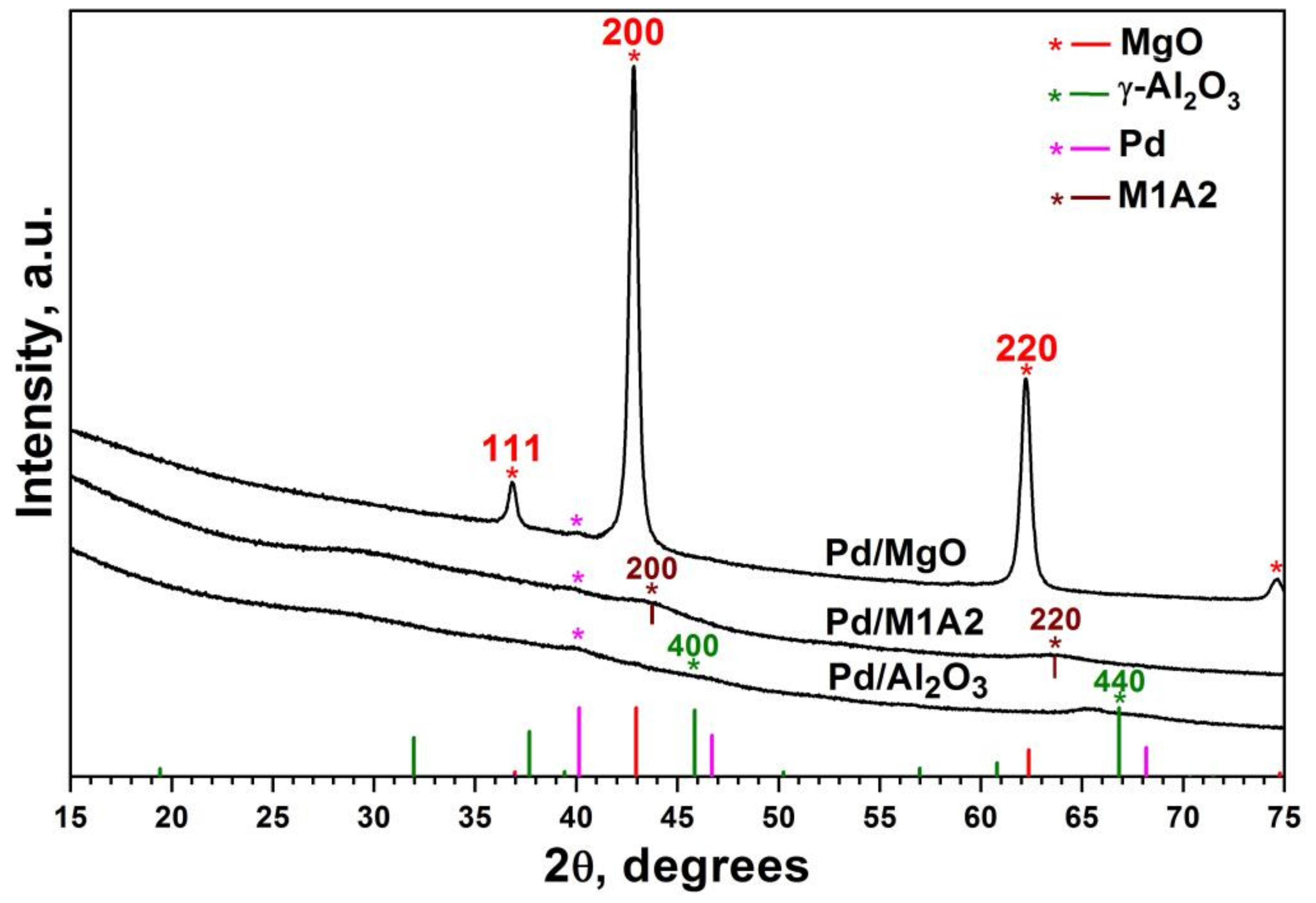 Catalysts 13 00334 g002
