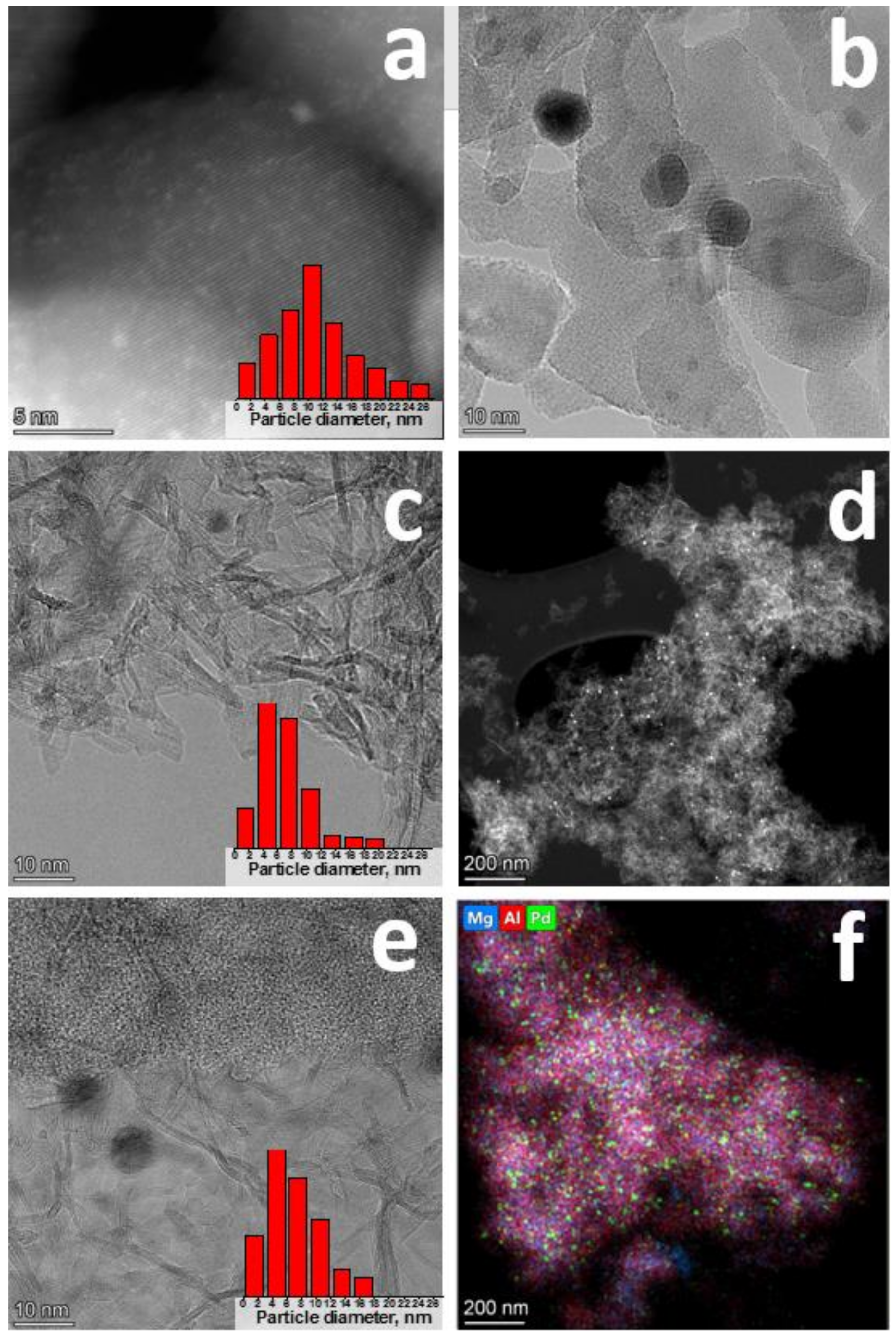 Catalysts 13 00334 g003