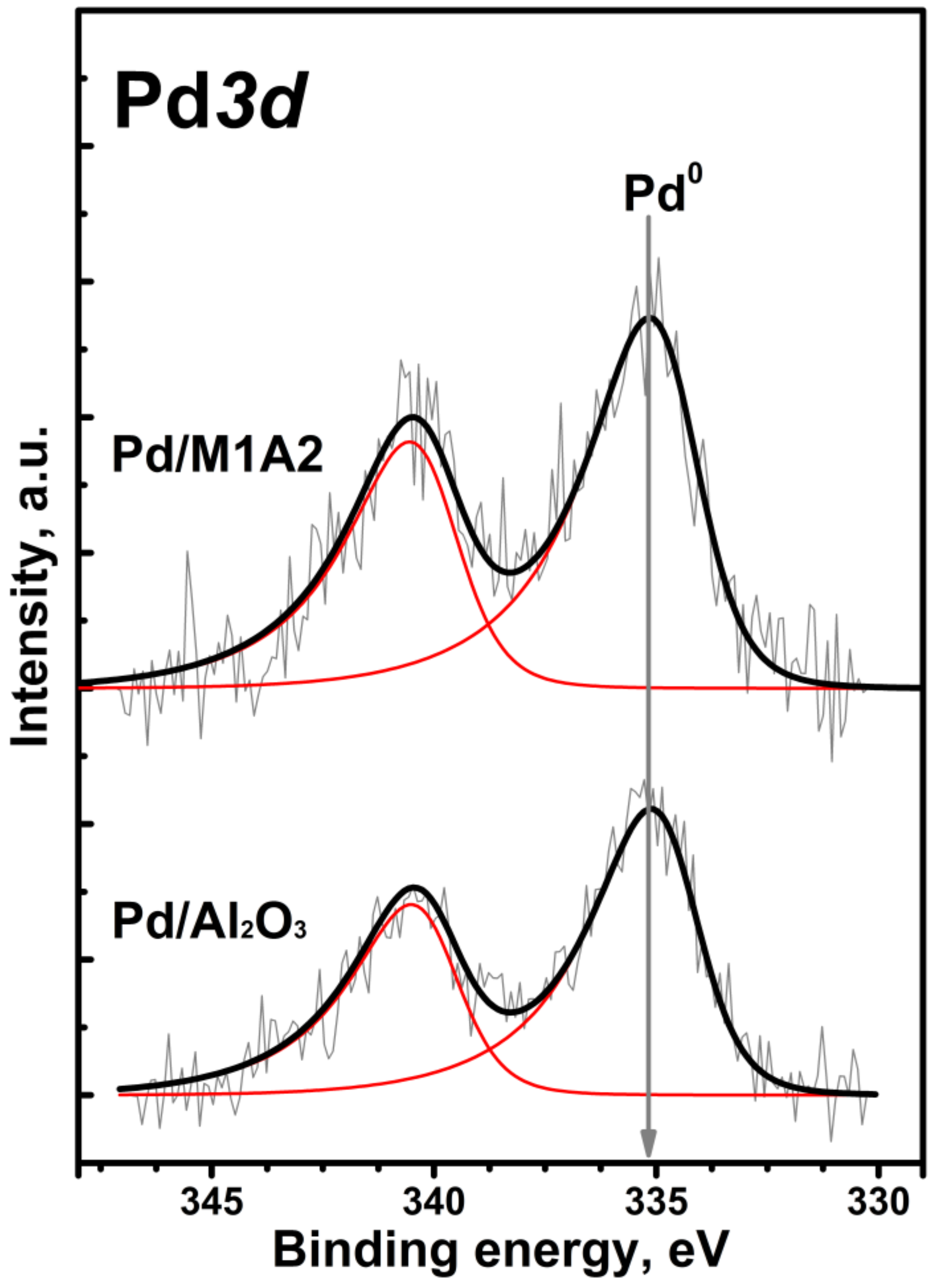 Catalysts 13 00334 g004