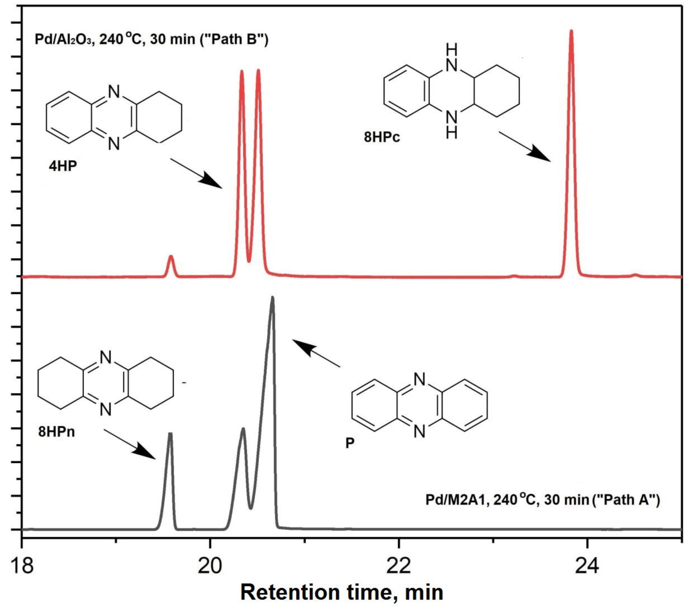 Catalysts 13 00334 g006