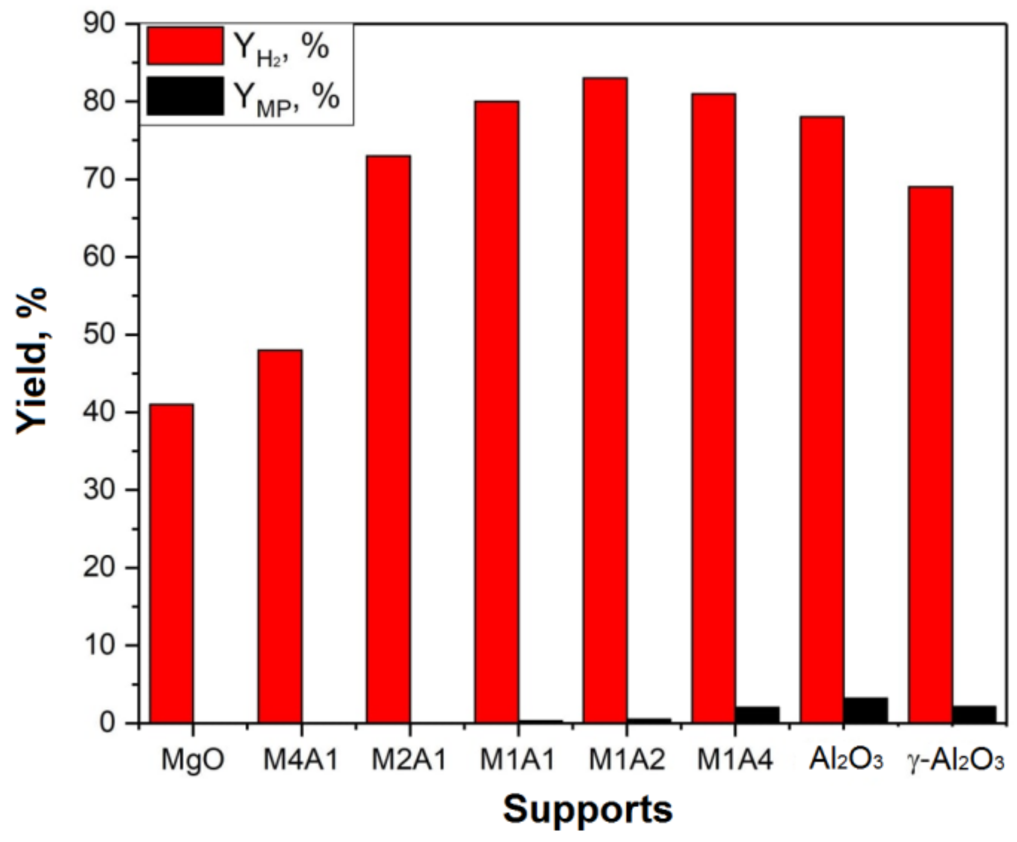 Catalysts 13 00334 g008