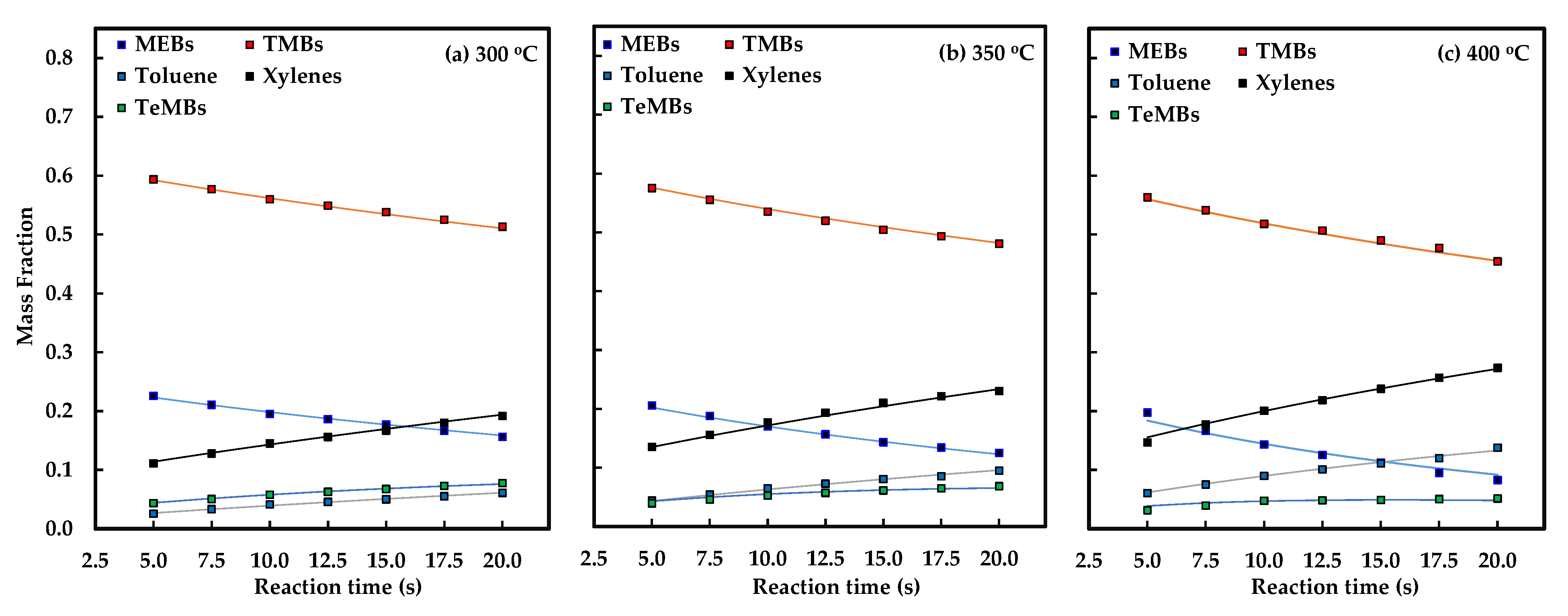 Catalysts 13 00335 g004