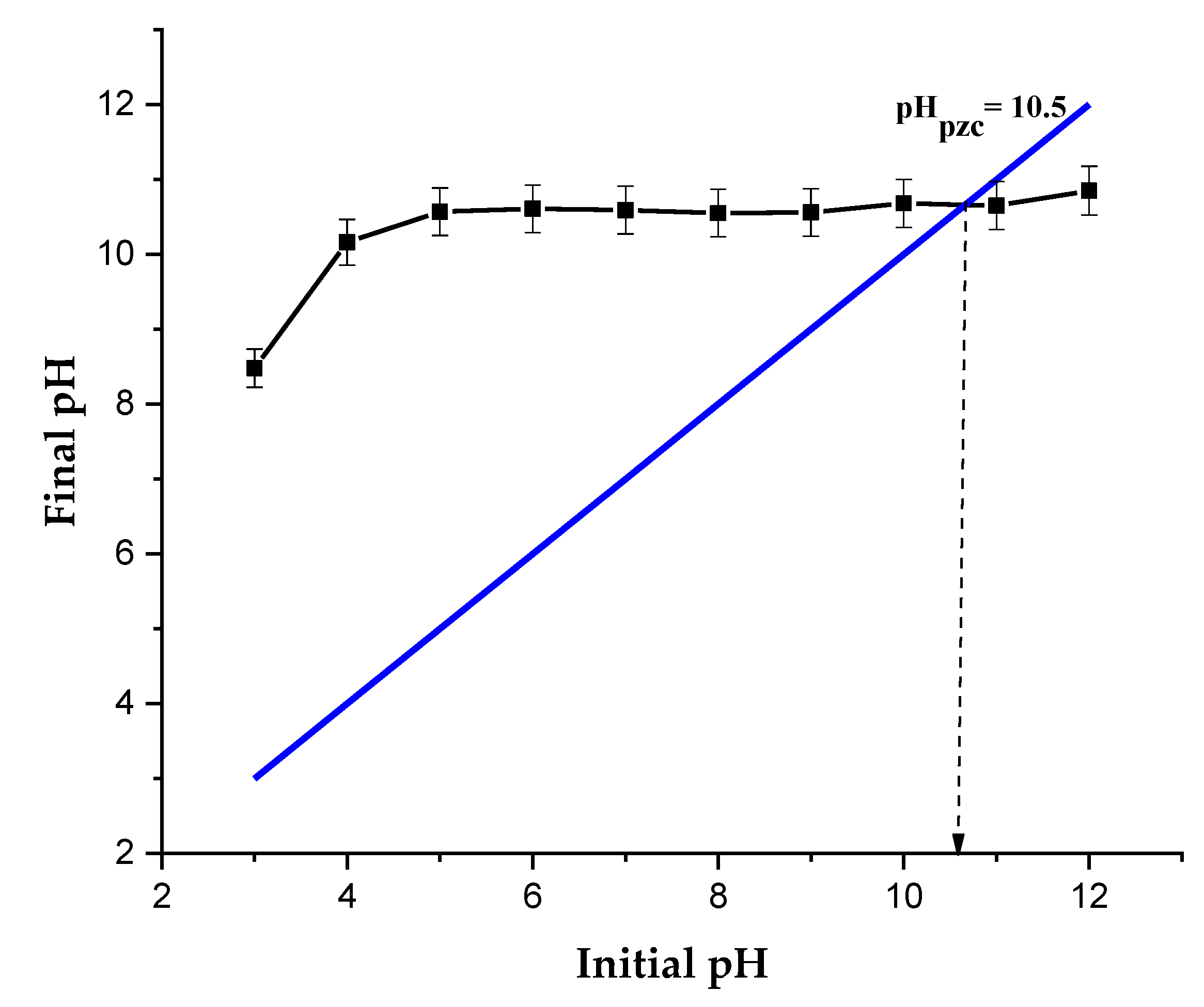Catalysts 13 00336 g004