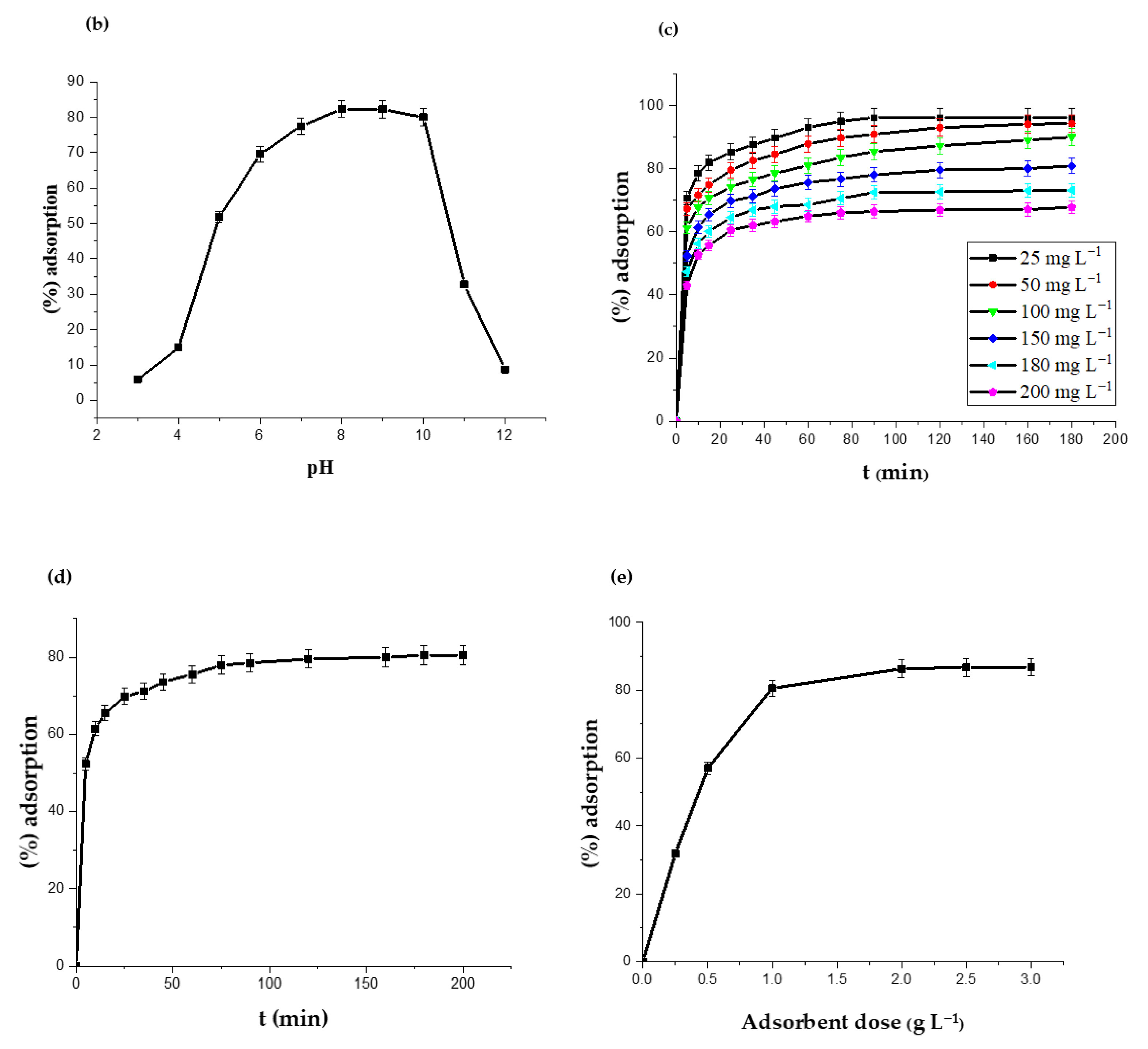 Catalysts 13 00336 g005b