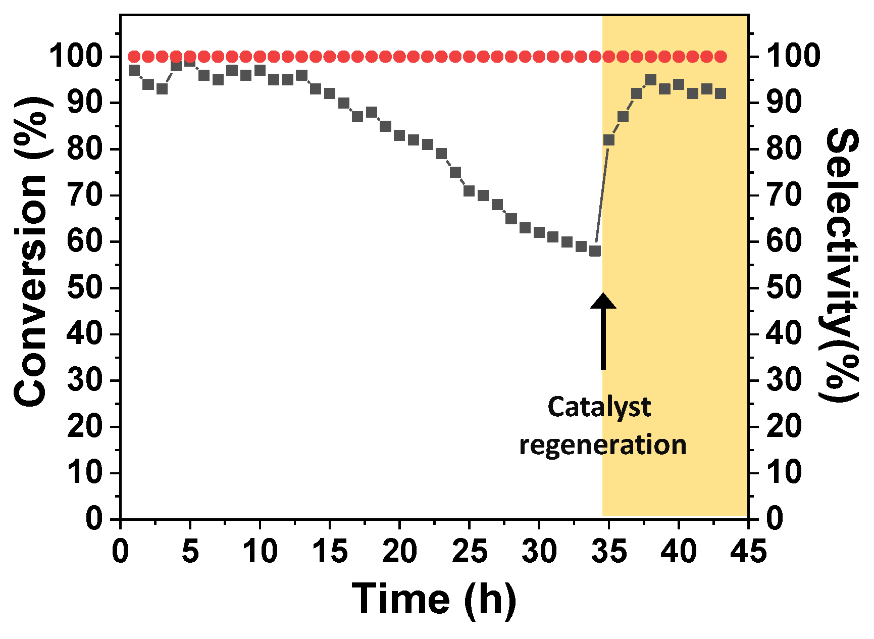 Catalysts 13 00341 g006