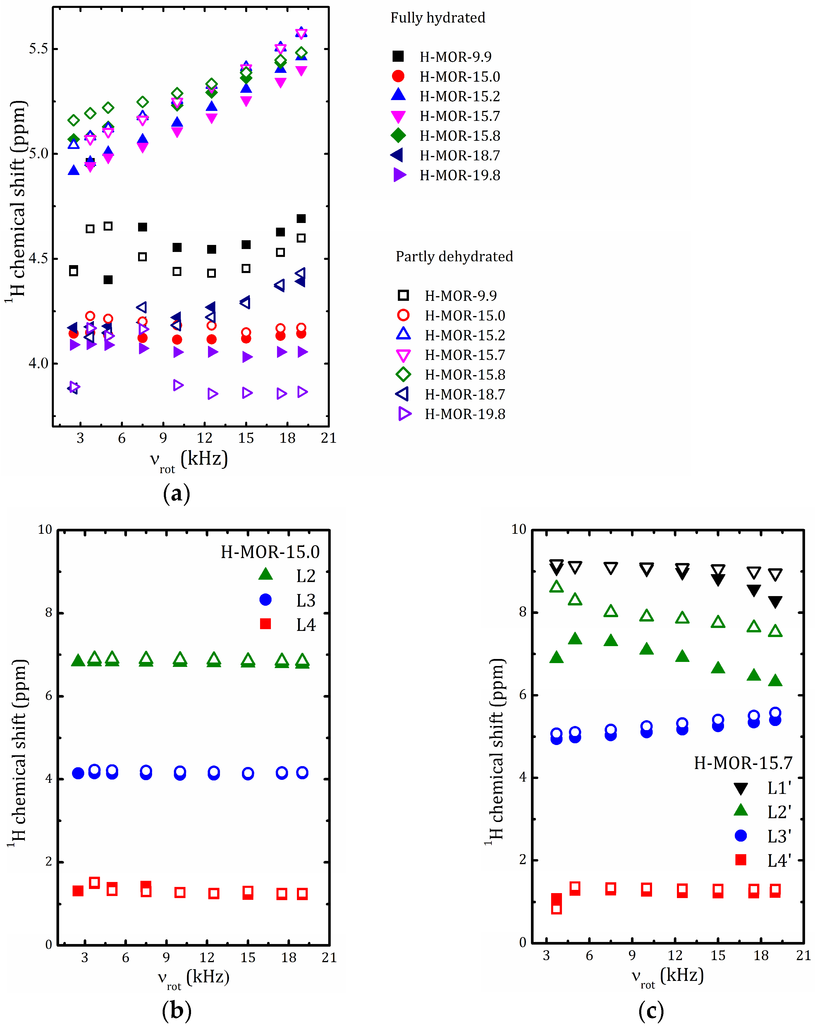 Catalysts 13 00344 g006
