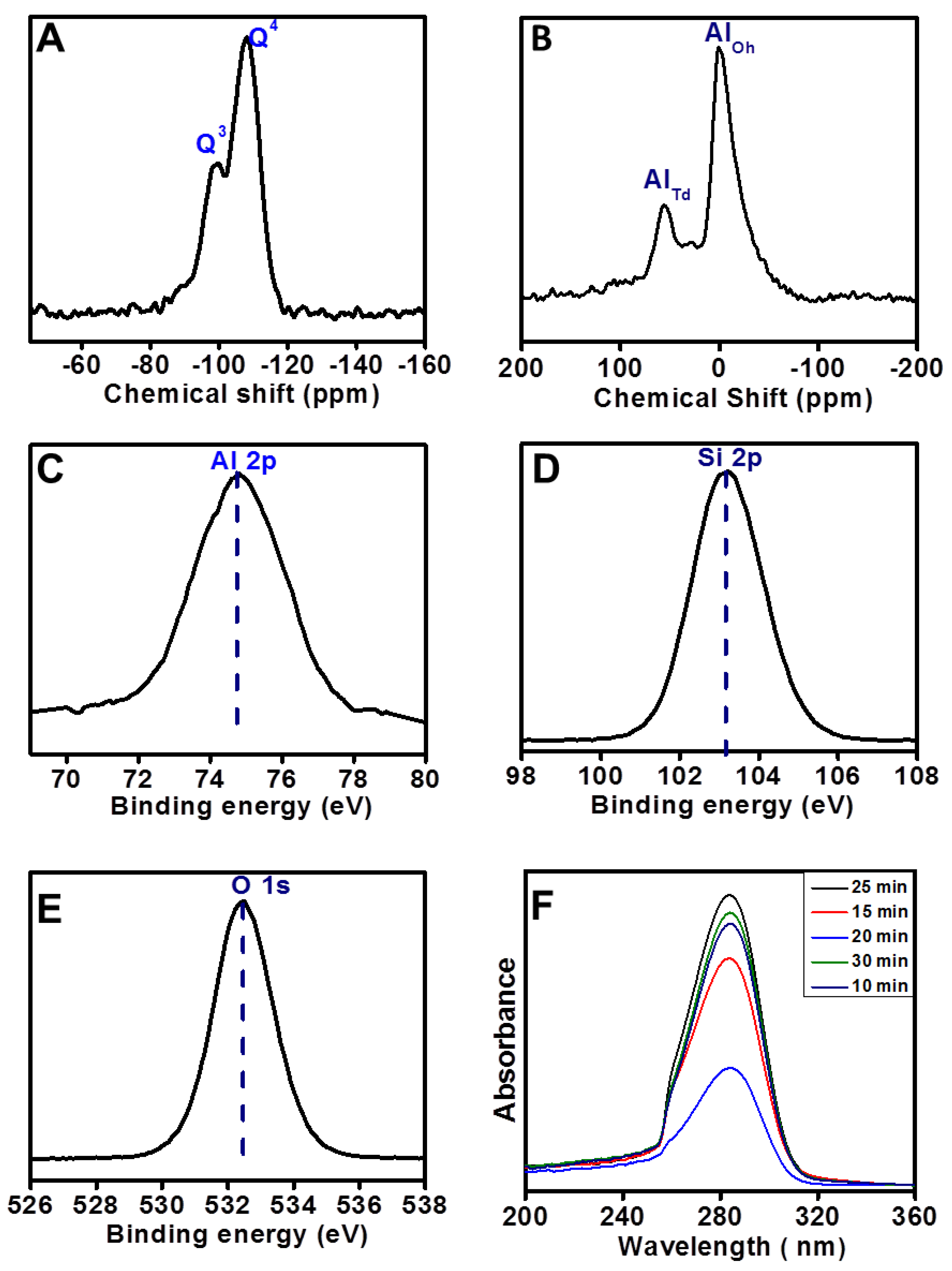 Catalysts 13 00354 g004 Catalysts 13 00354 g004