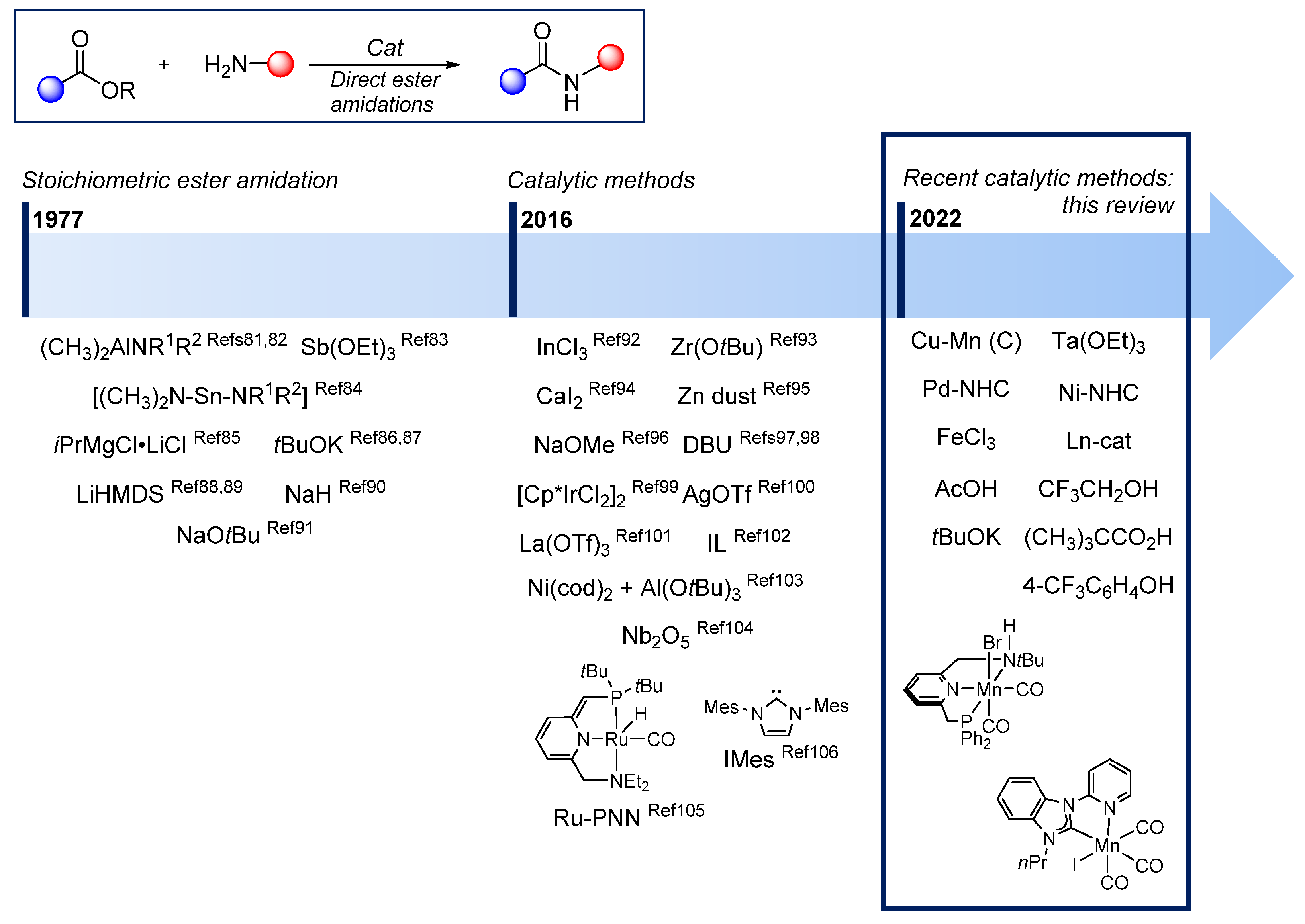 Catalysts 13 00366 g006