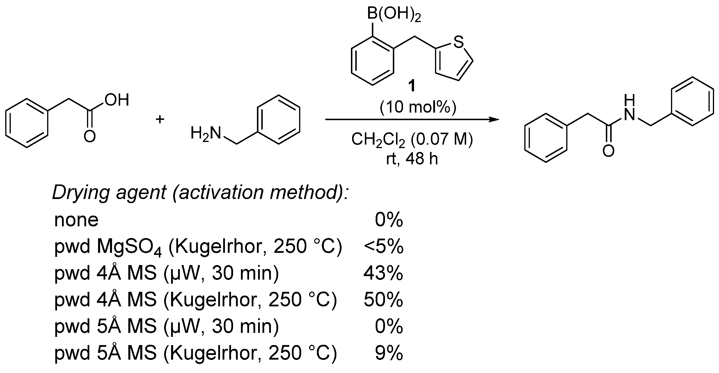 Catalysts 13 00366 sch003