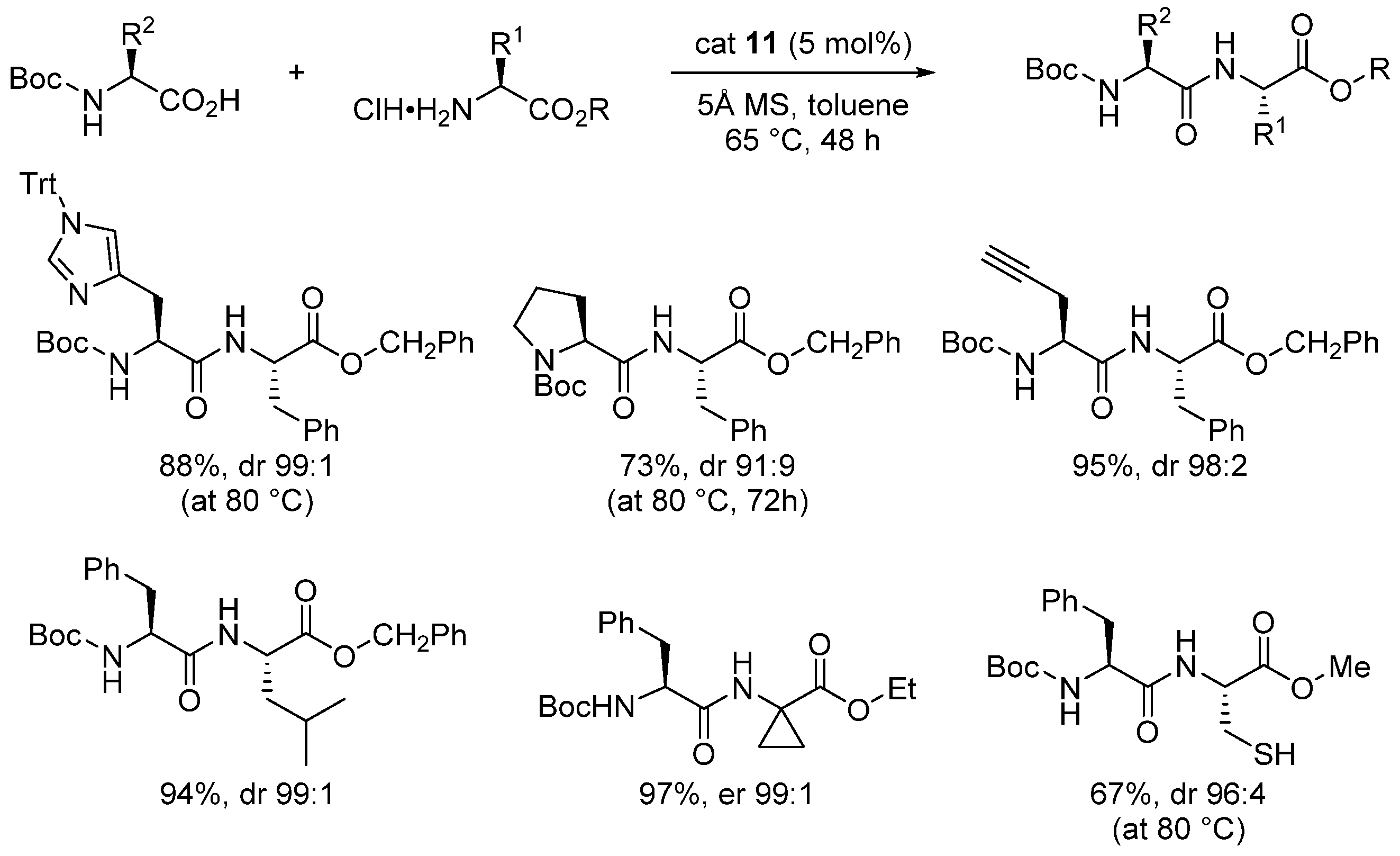 Catalysts 13 00366 sch009
