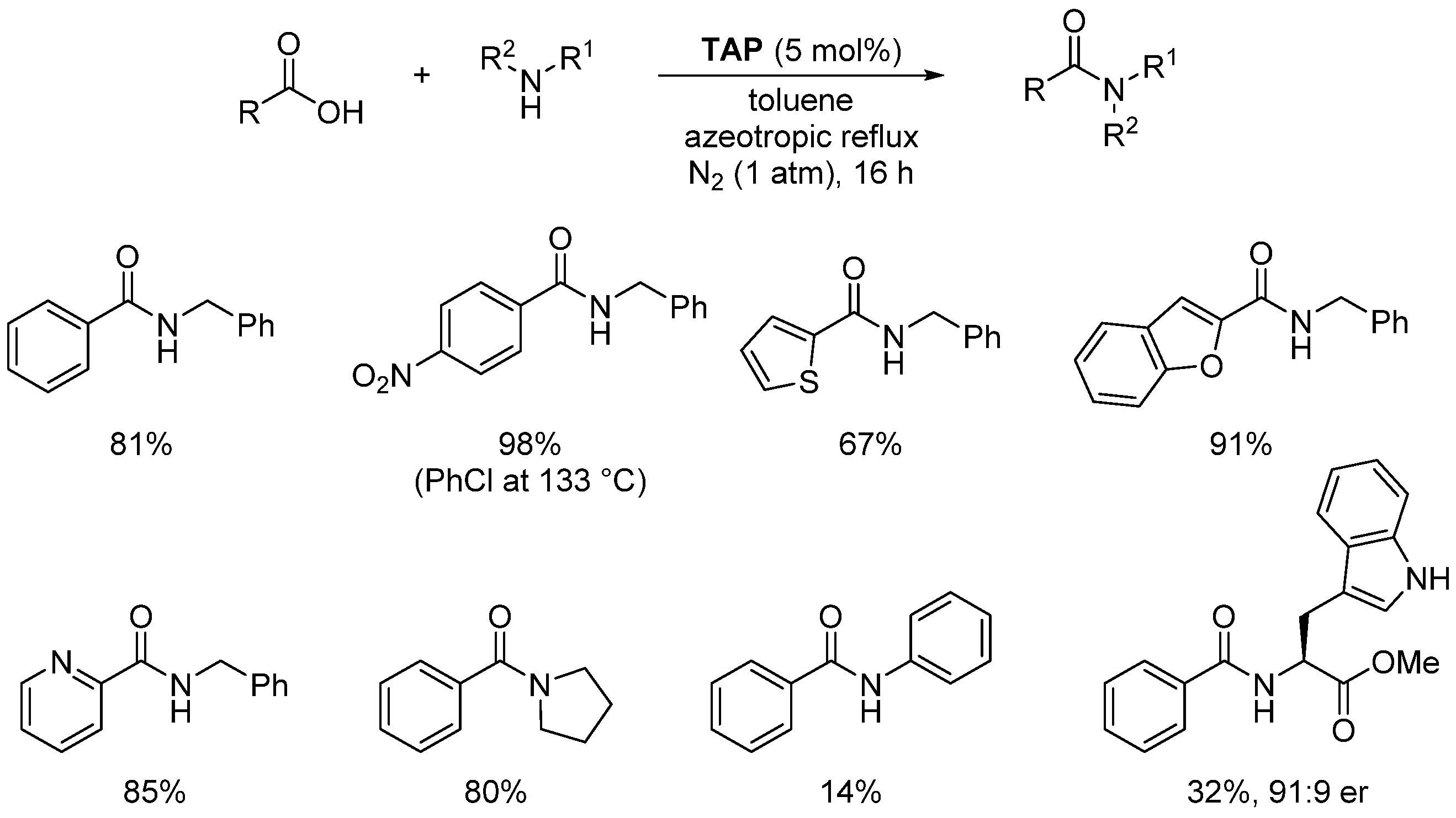 Catalysts 13 00366 sch016