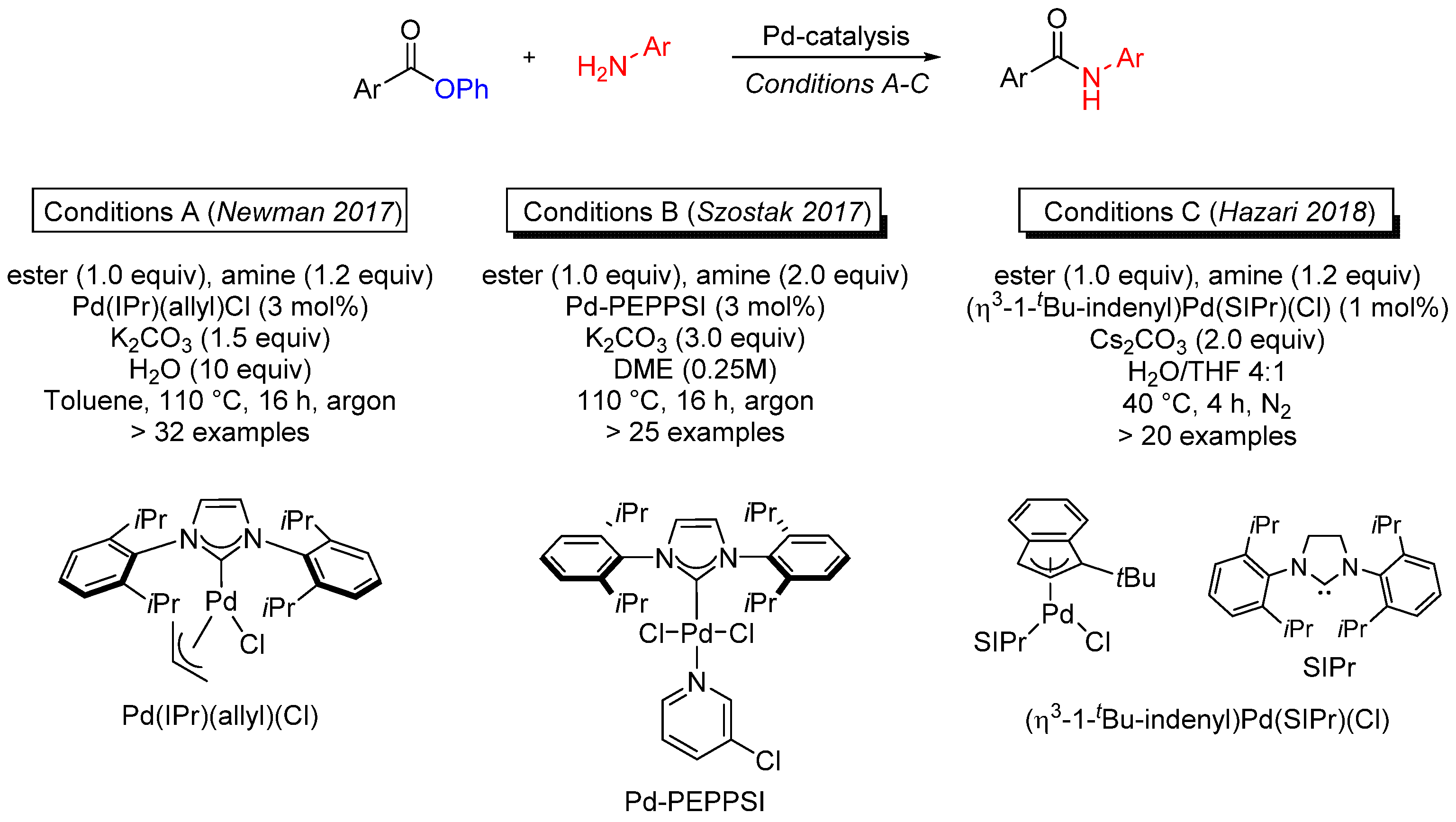 Catalysts 13 00366 sch032