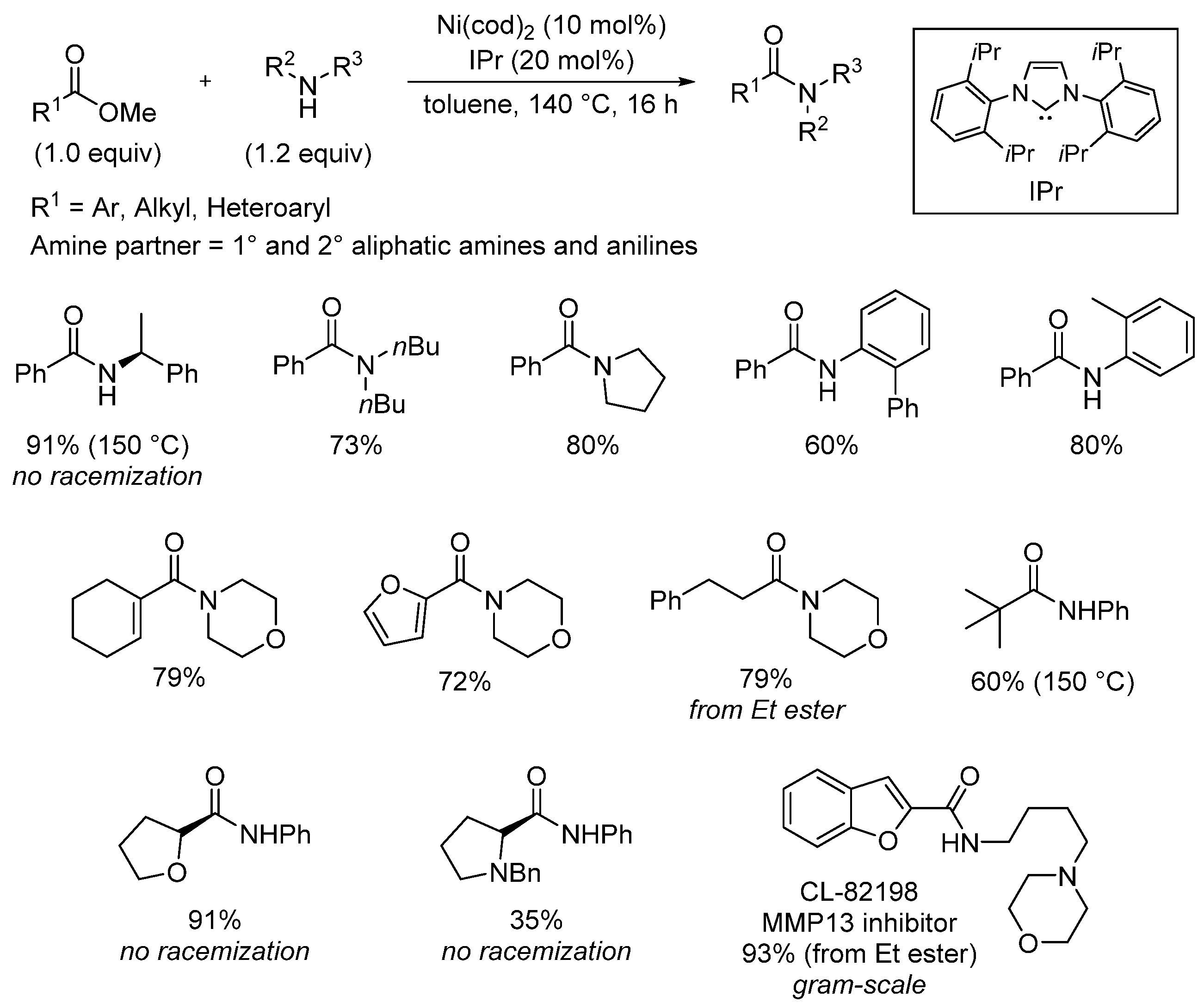 Catalysts 13 00366 sch033