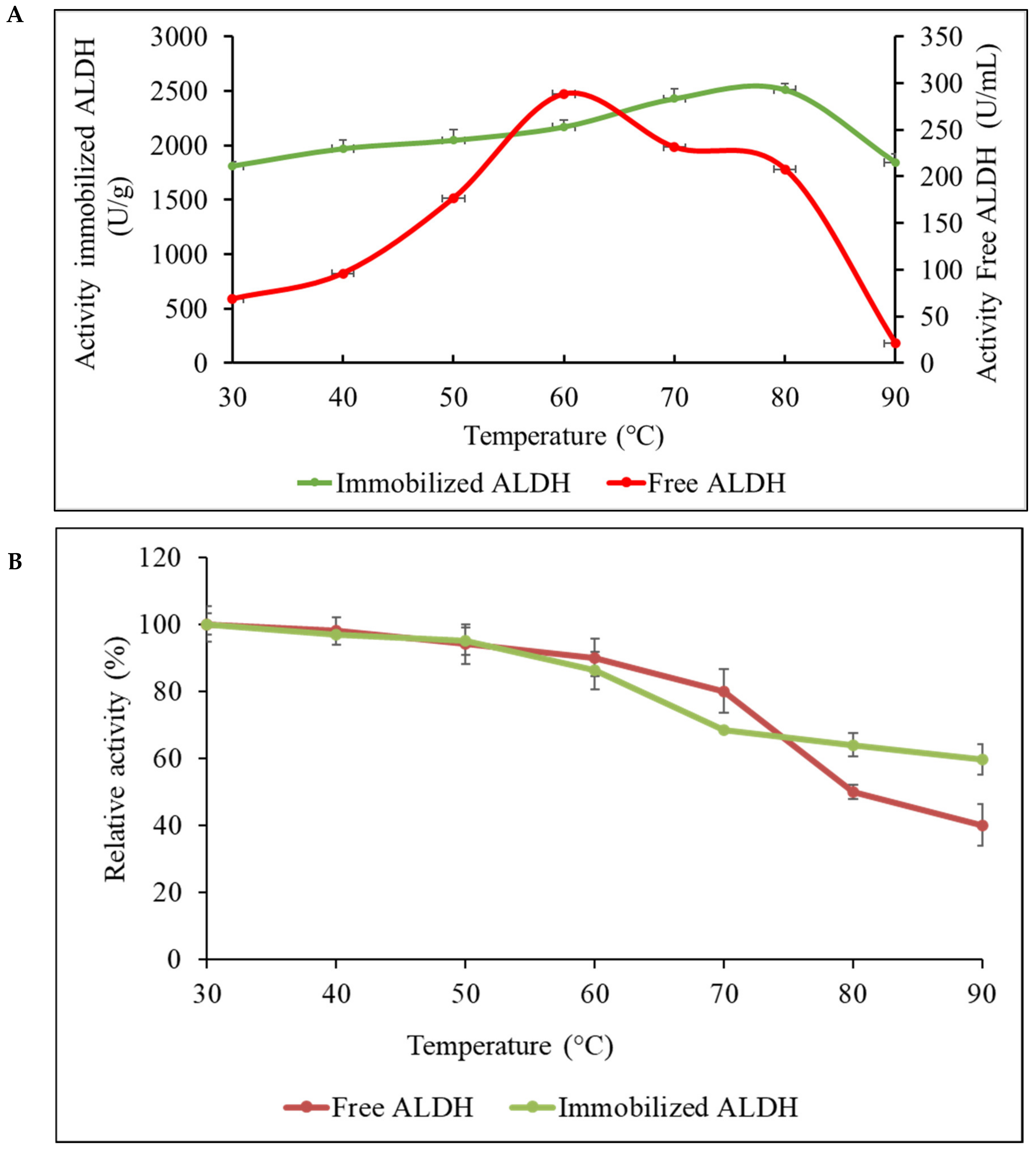 Catalysts 13 00368 g004 Catalysts 13 00368 g004