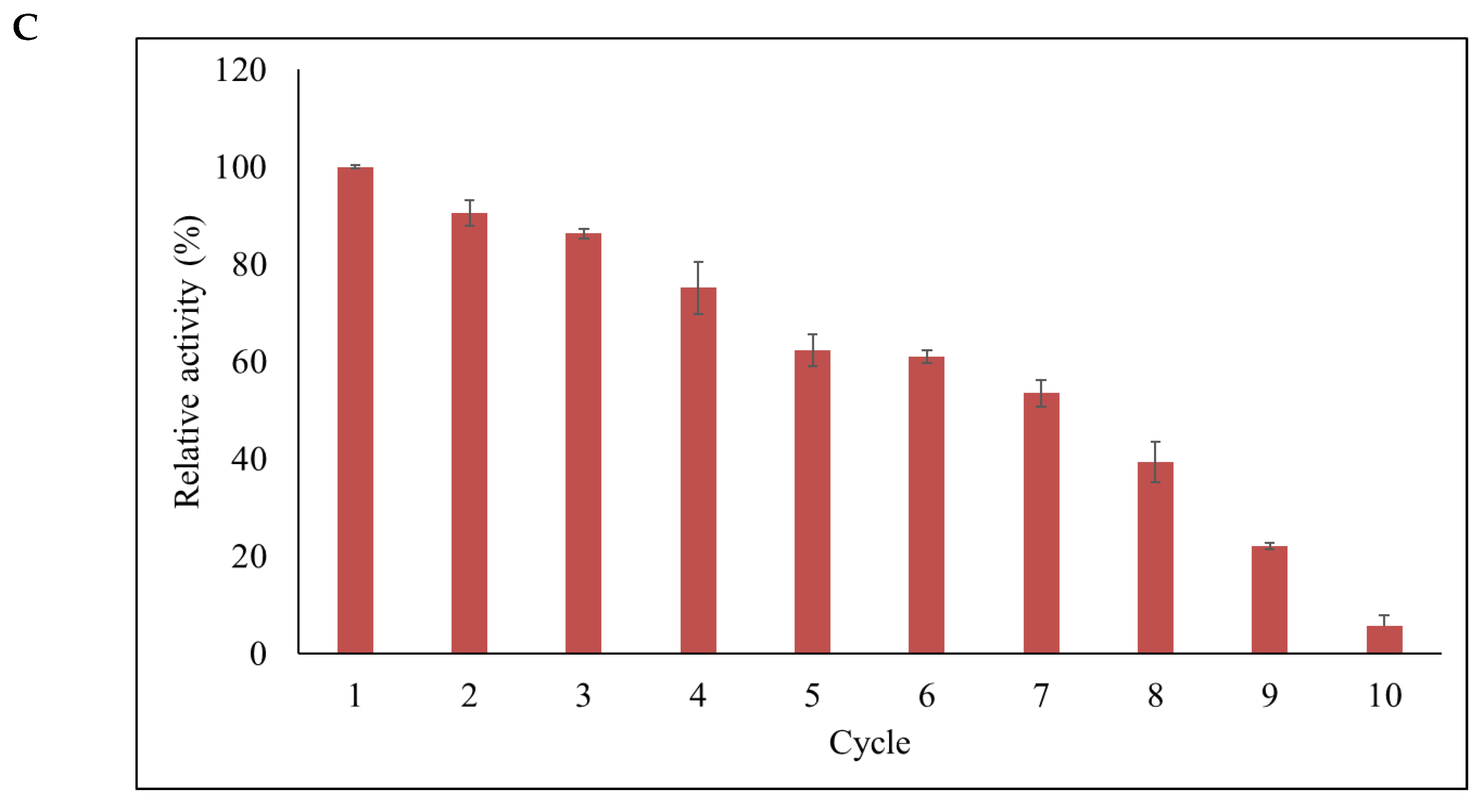 Catalysts 13 00368 g007b Catalysts 13 00368 g007b