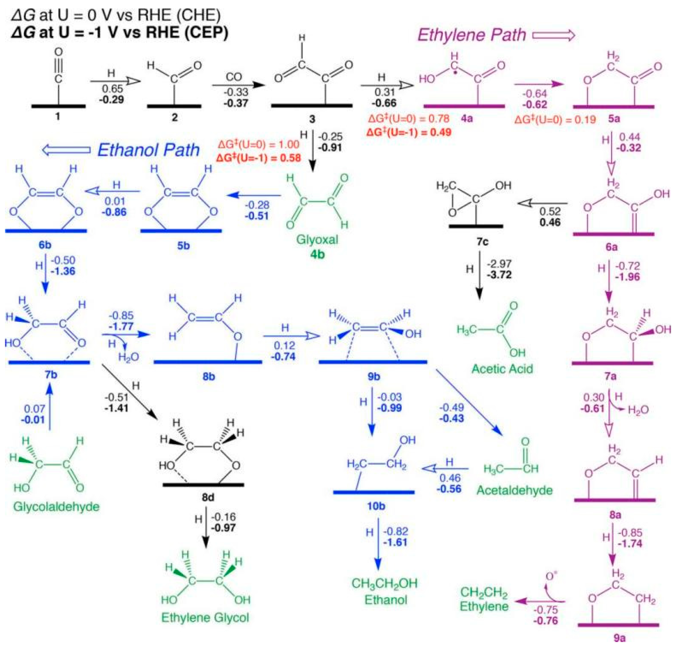 Catalysts | Free Full-Text | Research Progress Of Copper-Based ...