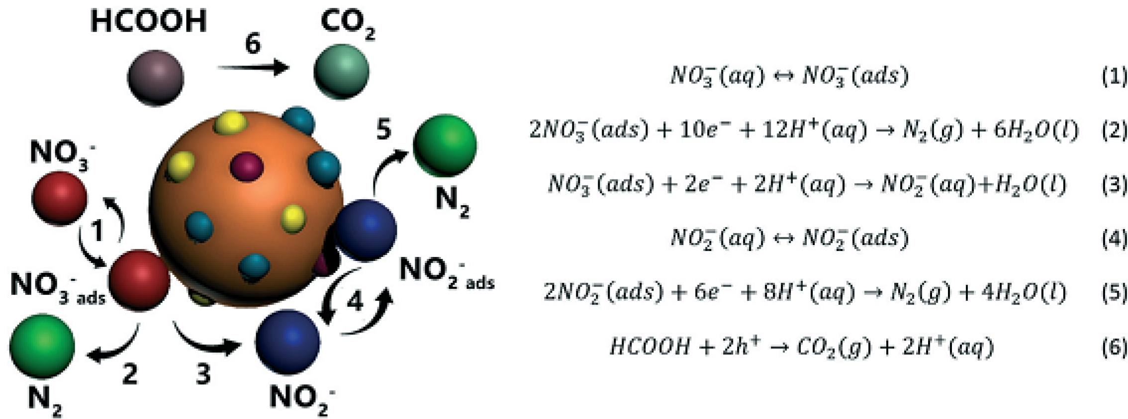 Catalysts 13 00380 g016 Catalysts 13 00380 g016