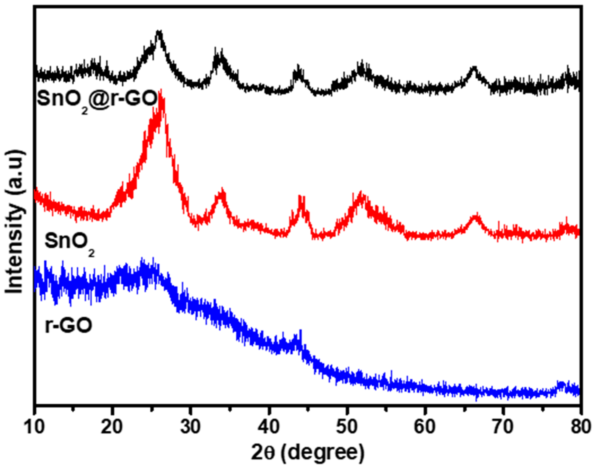 Catalysts 13 00381 g001