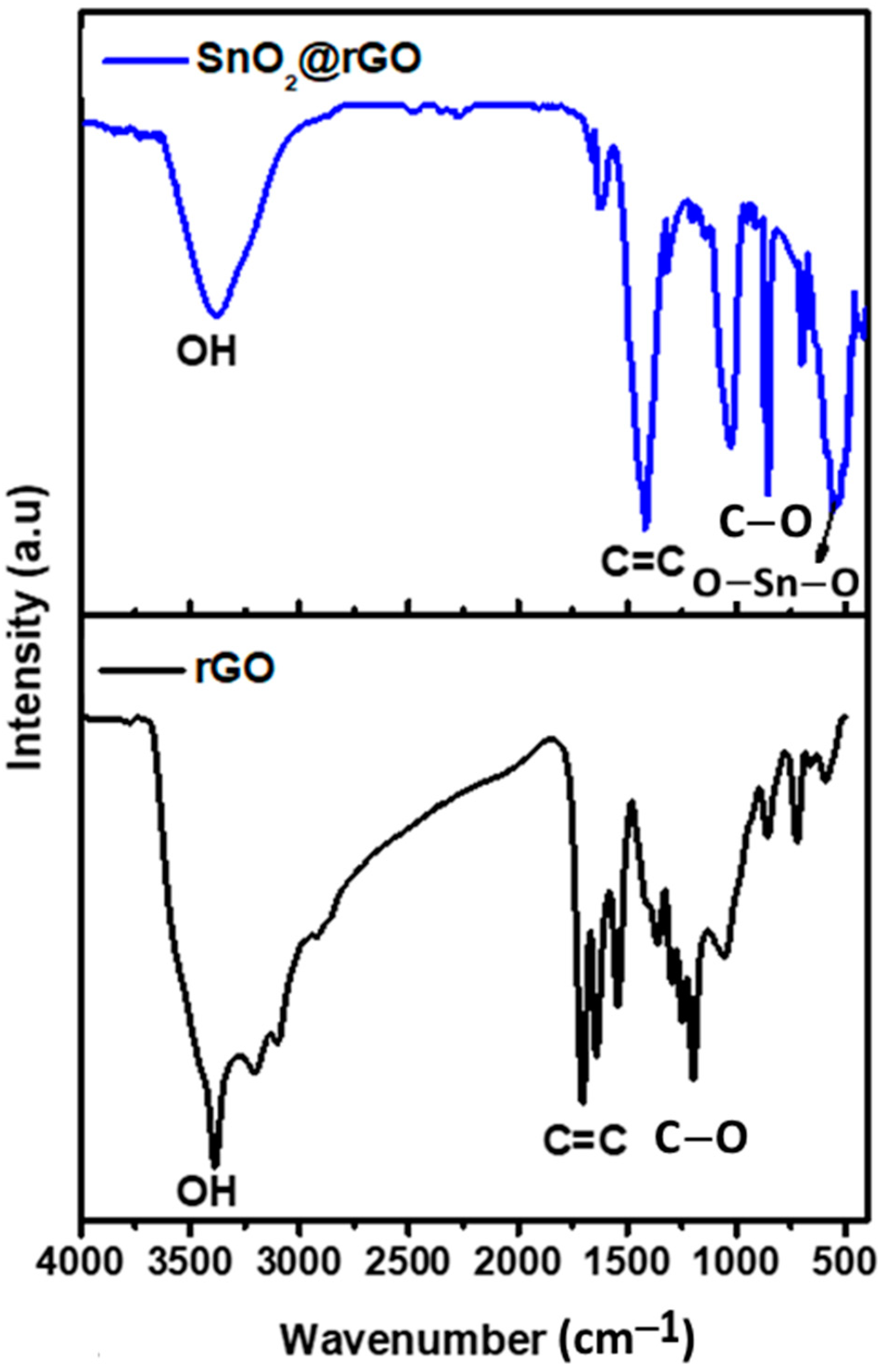 Catalysts 13 00381 g003