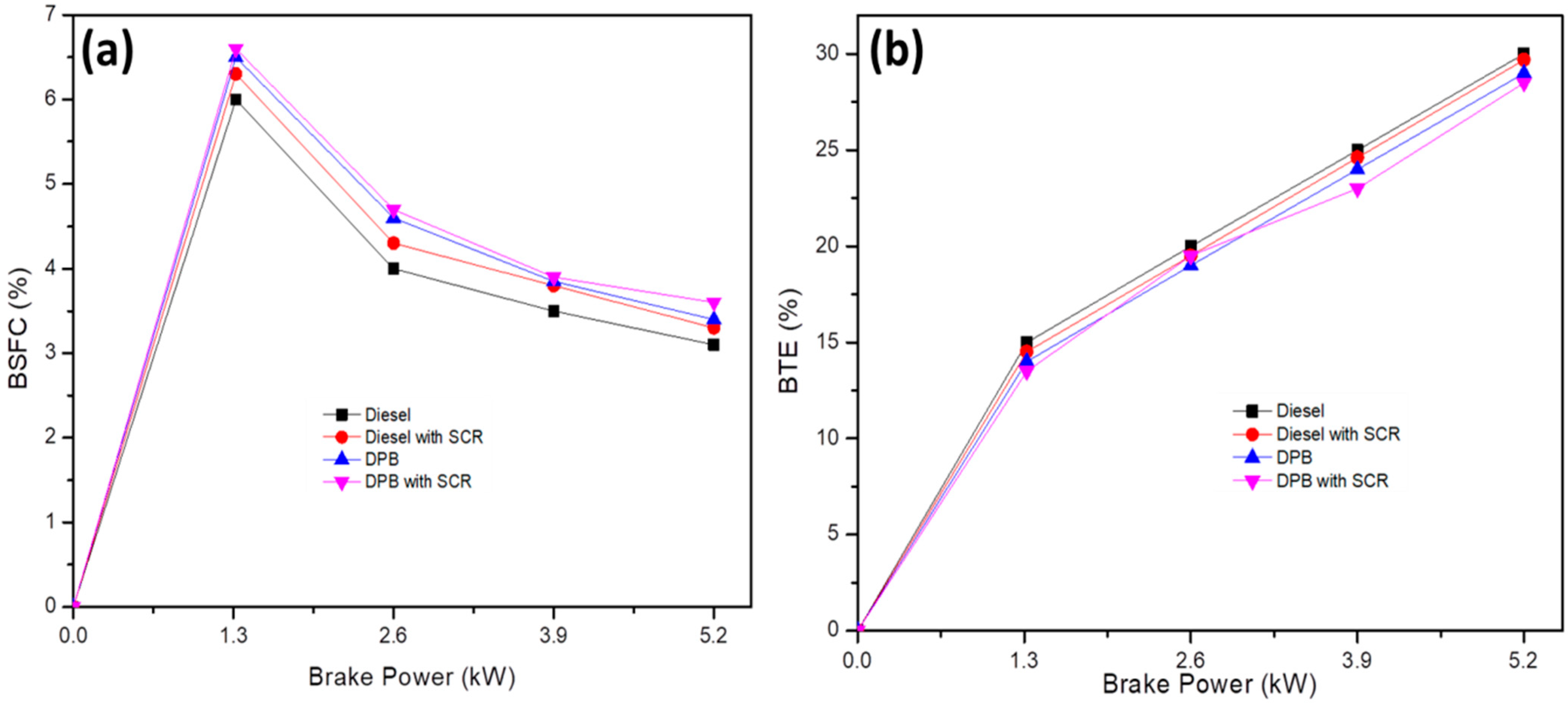 Catalysts 13 00381 g006