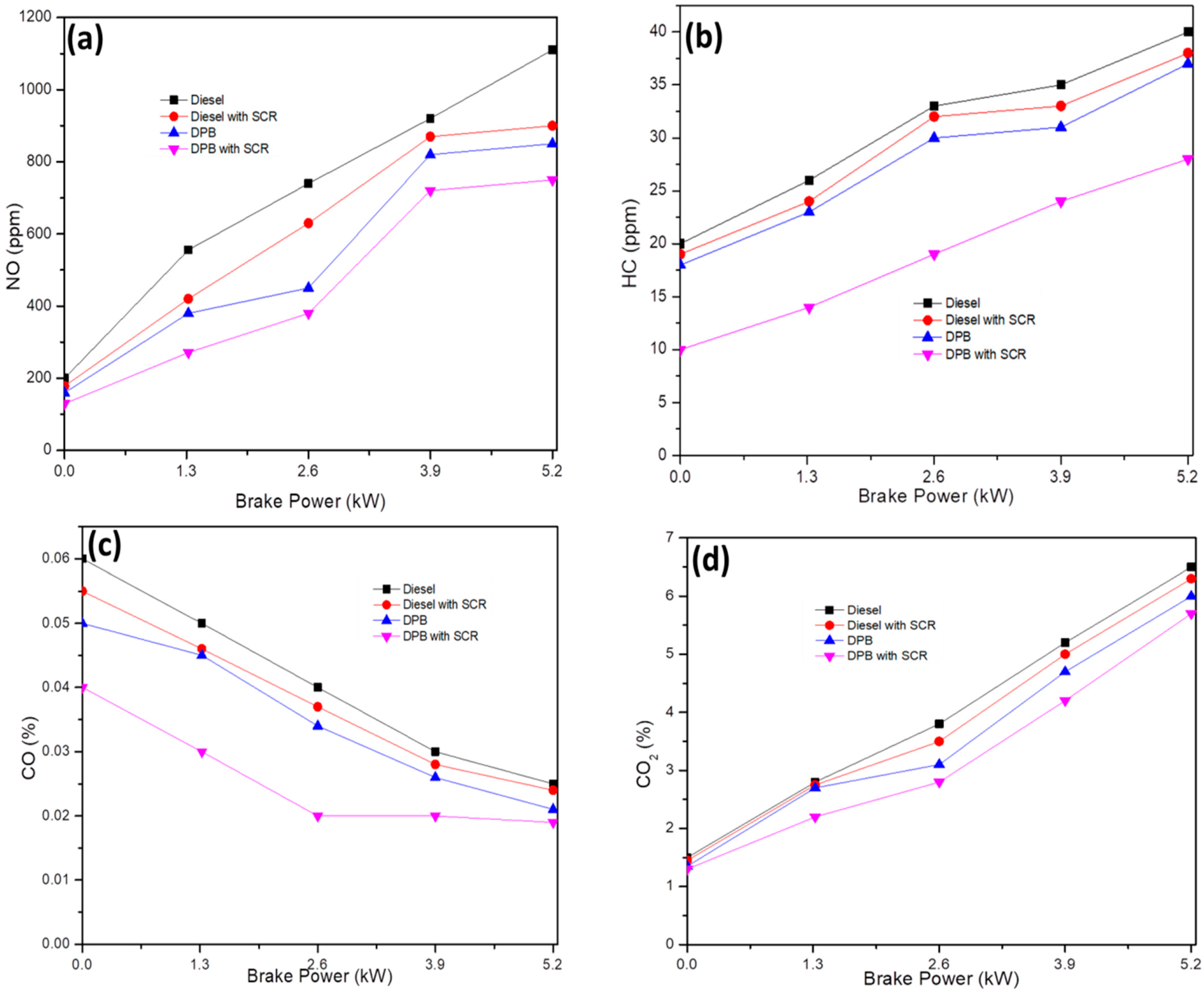 Catalysts 13 00381 g007