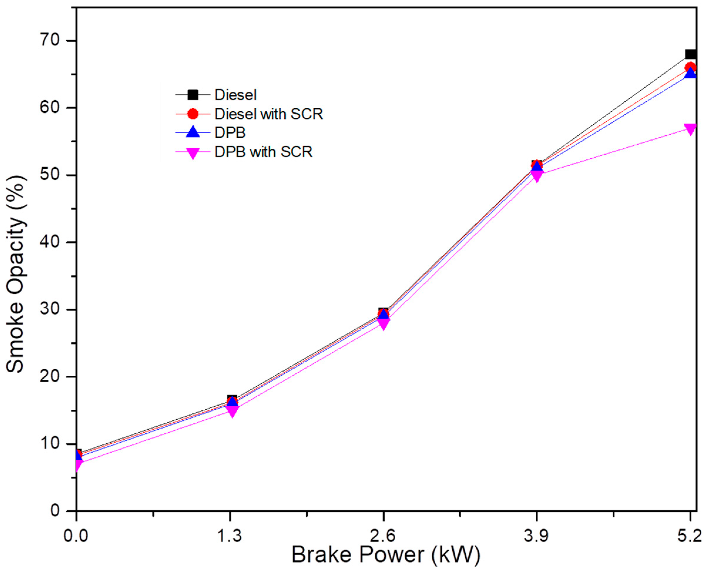 Catalysts 13 00381 g008