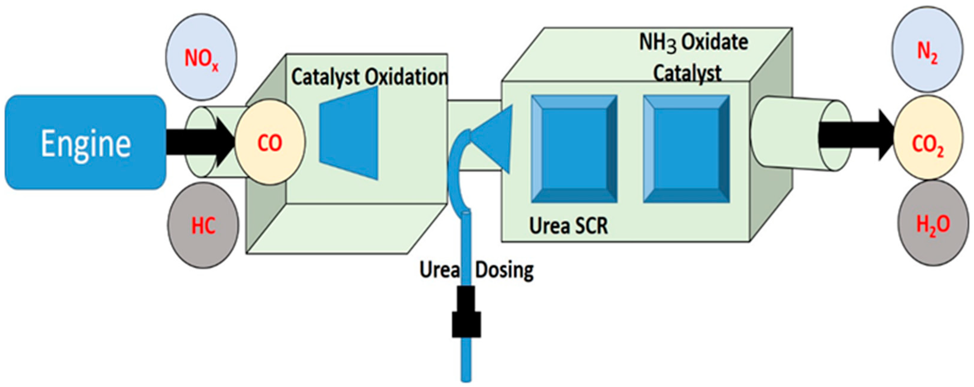 Catalysts 13 00381 g010
