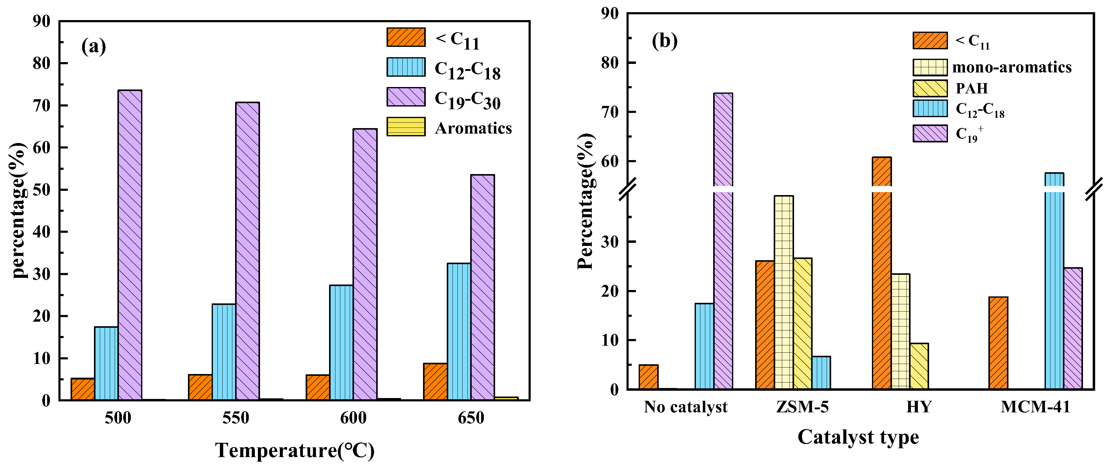 Catalysts 13 00382 g005
