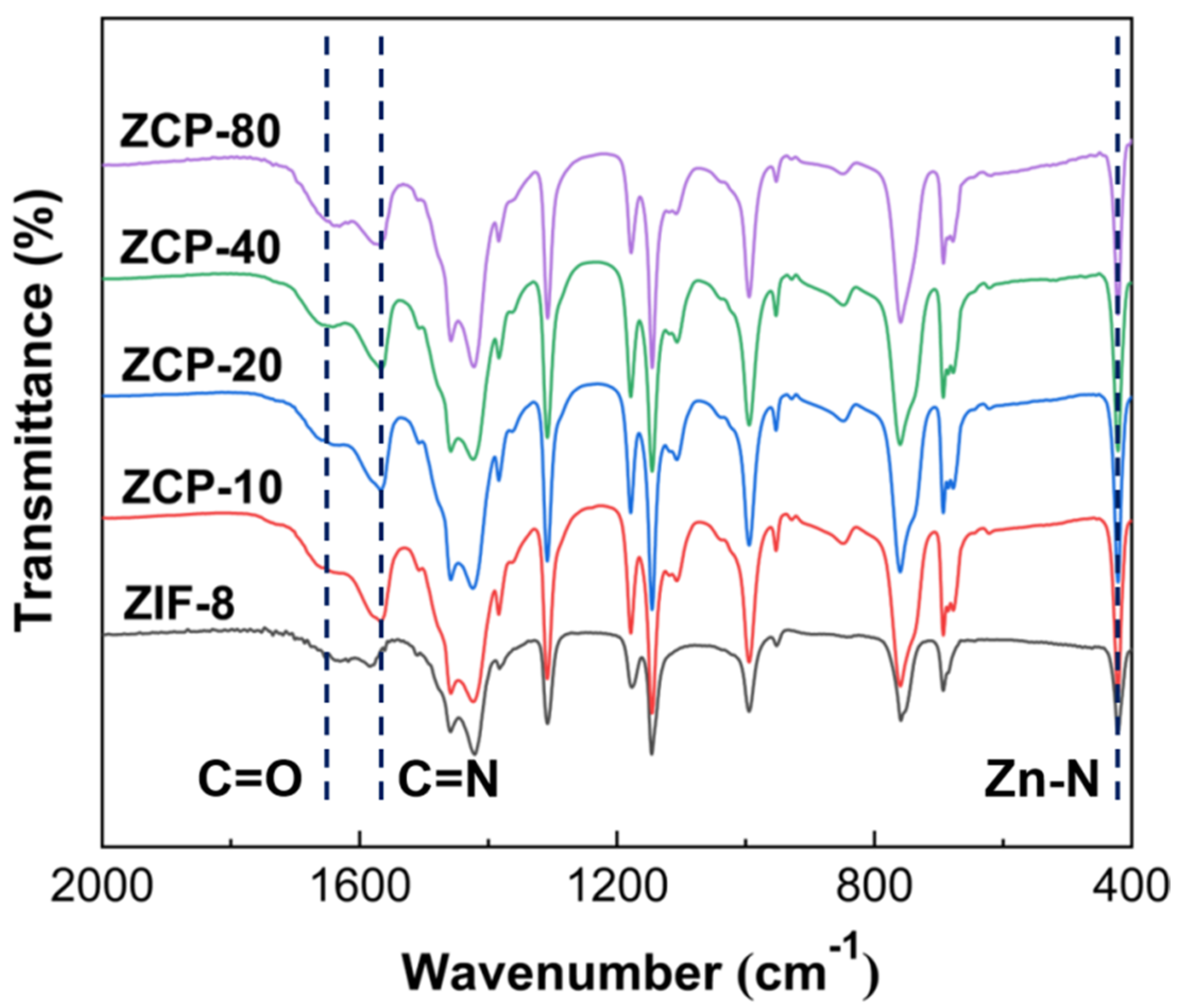Catalysts 13 00383 g002