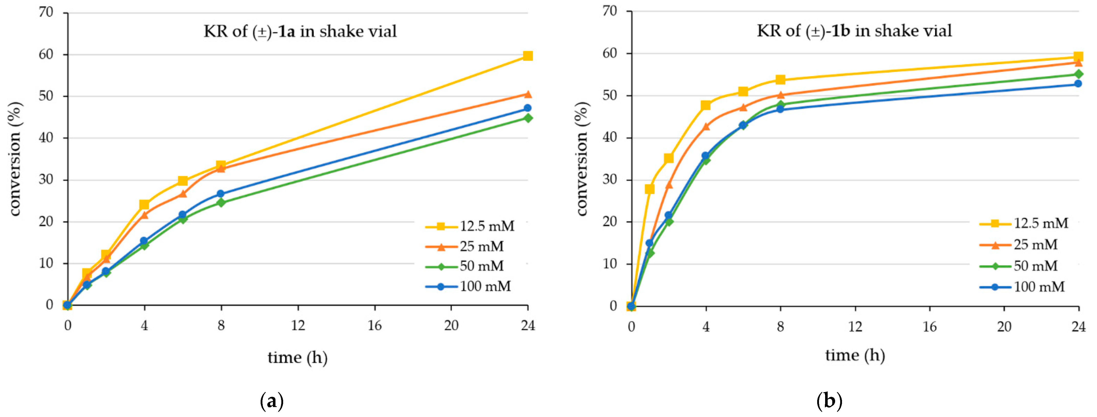 Catalysts 13 00384 g001 Catalysts 13 00384 g001