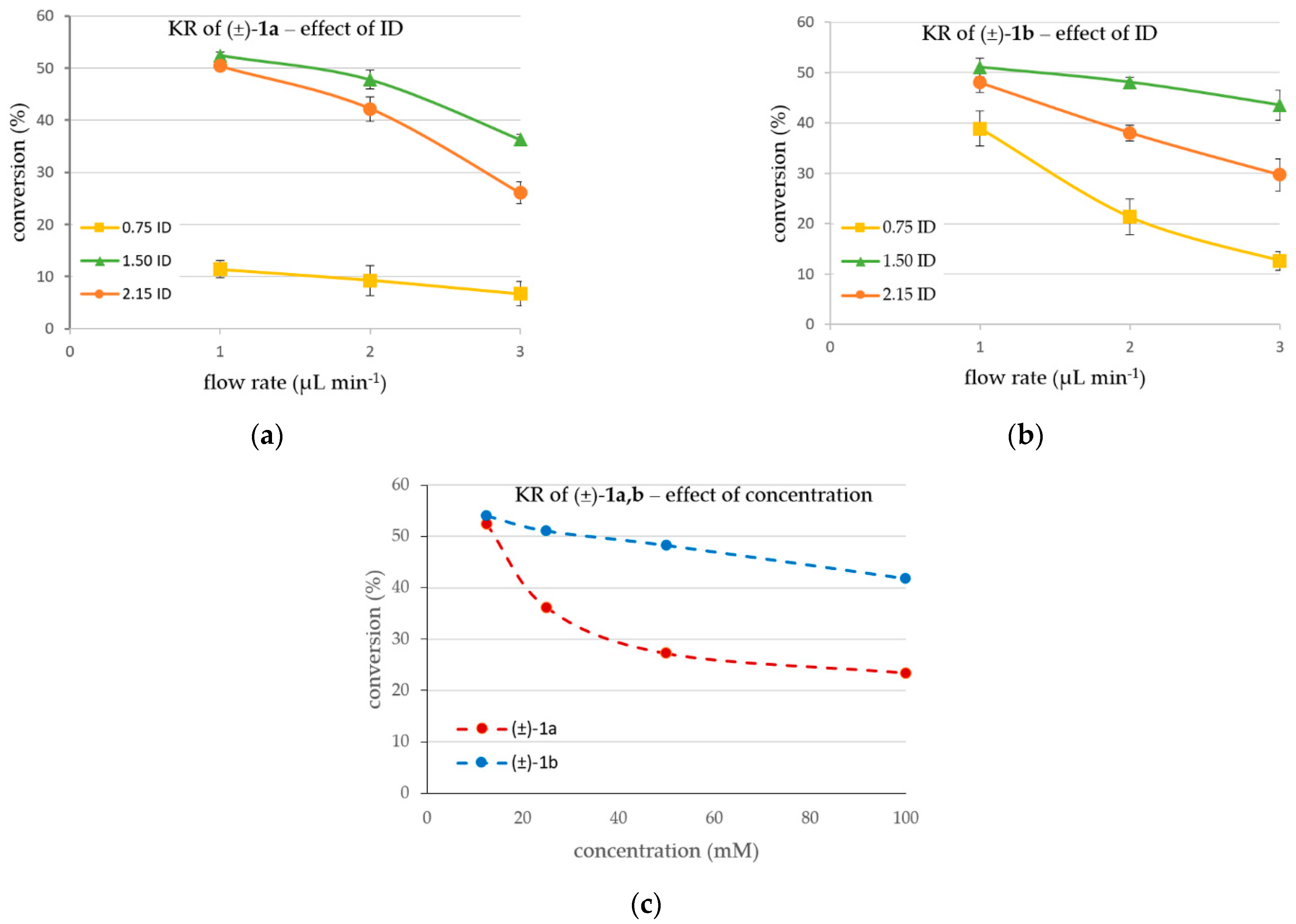 Catalysts 13 00384 g003 Catalysts 13 00384 g003