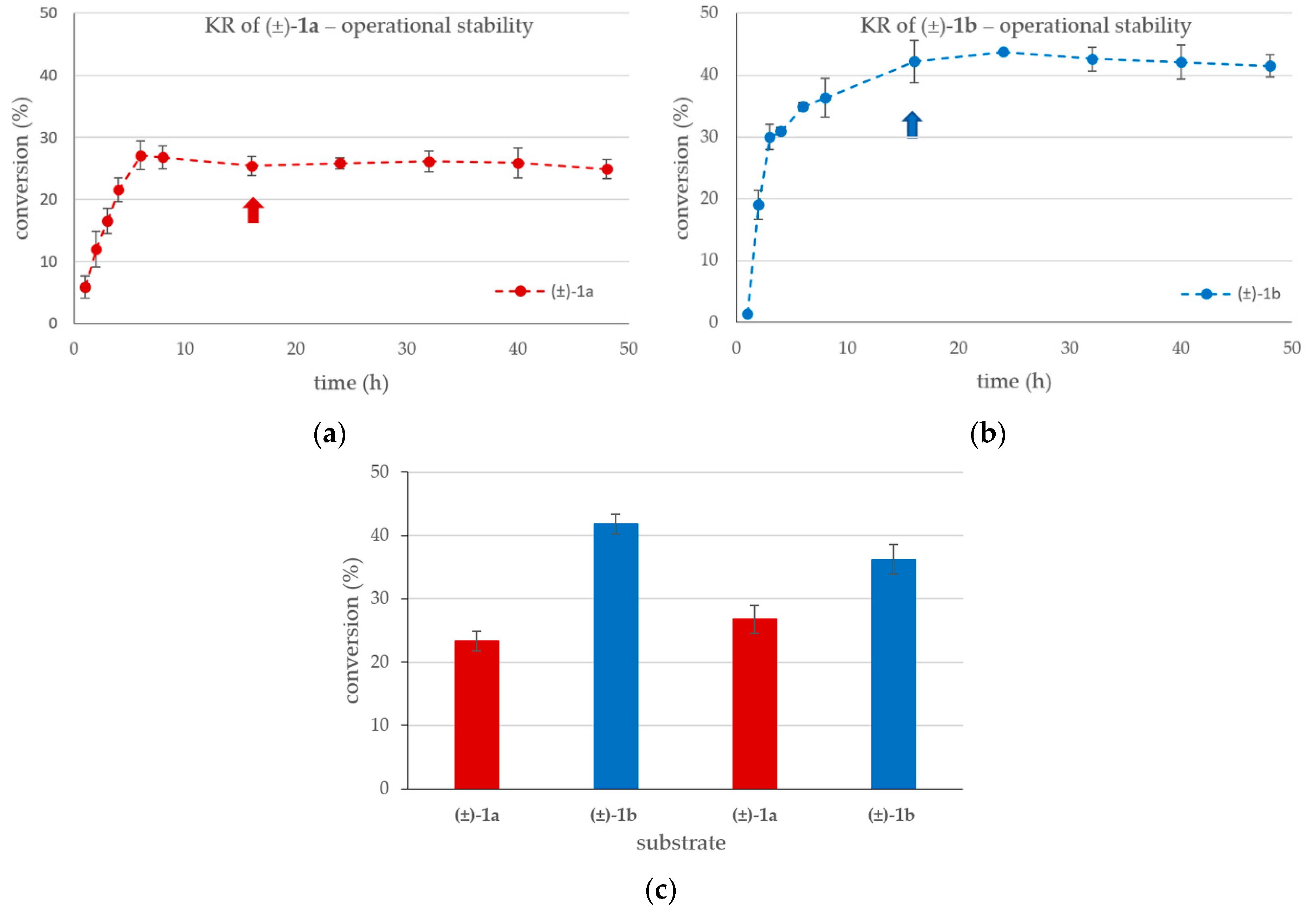 Catalysts 13 00384 g005 Catalysts 13 00384 g005