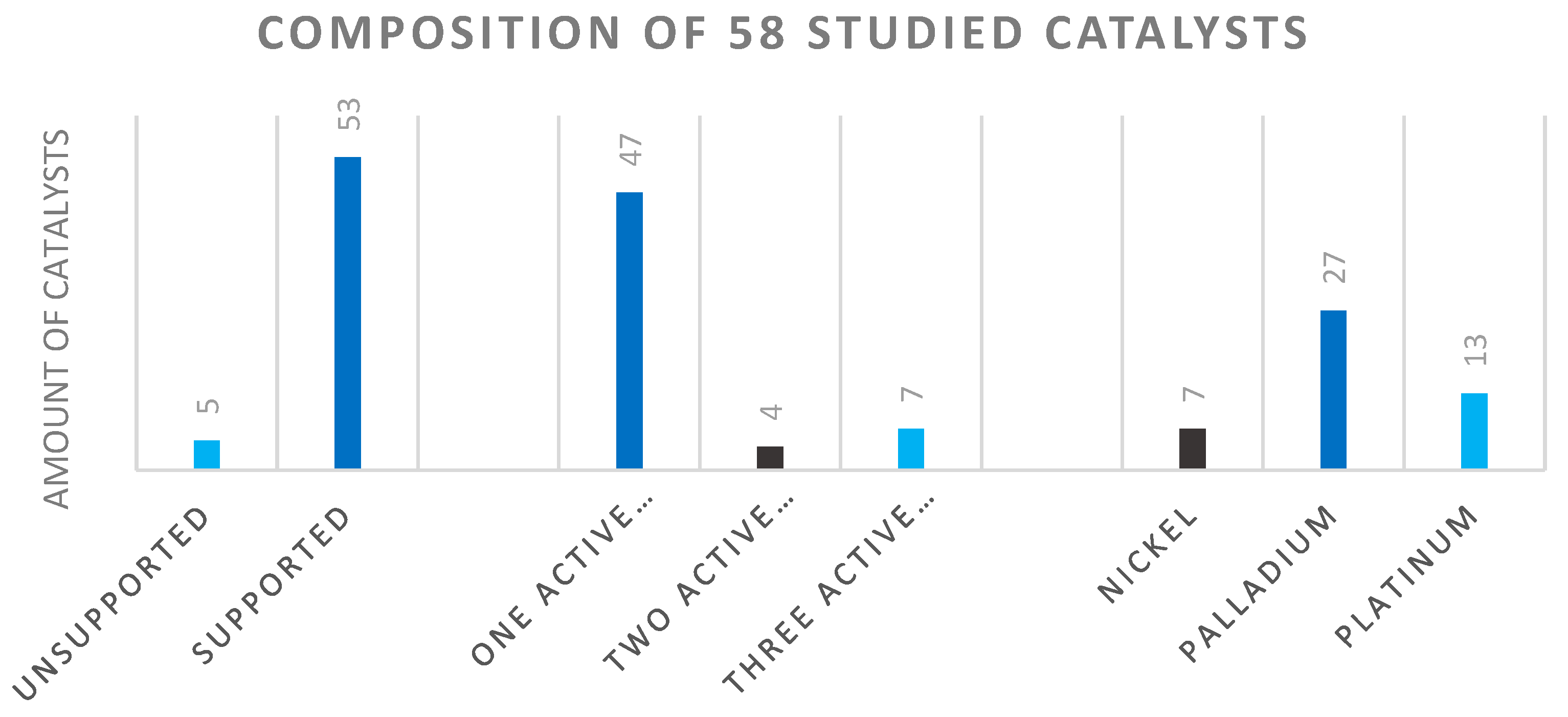 Catalysts 13 00387 g009