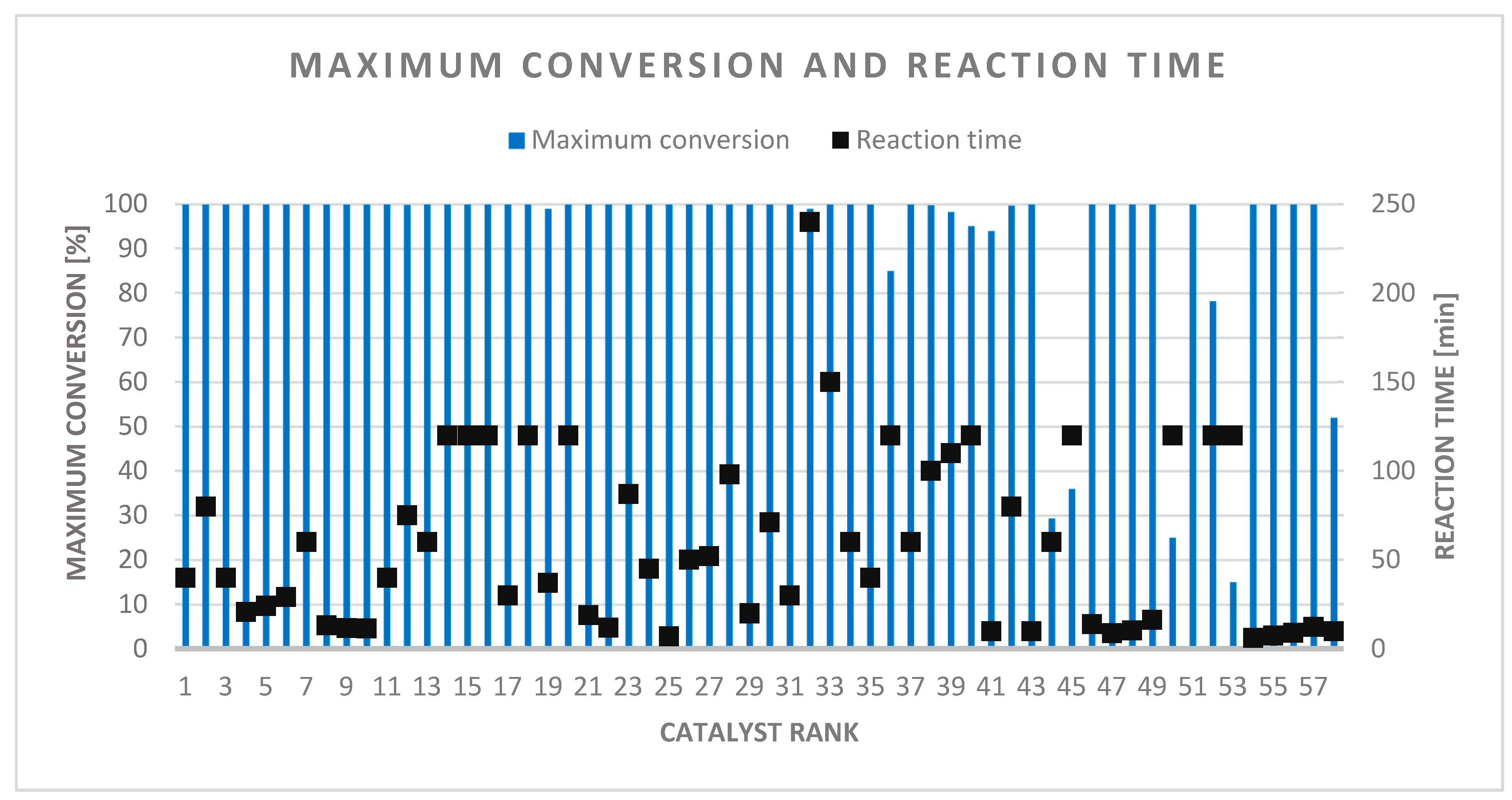 Catalysts 13 00387 g010