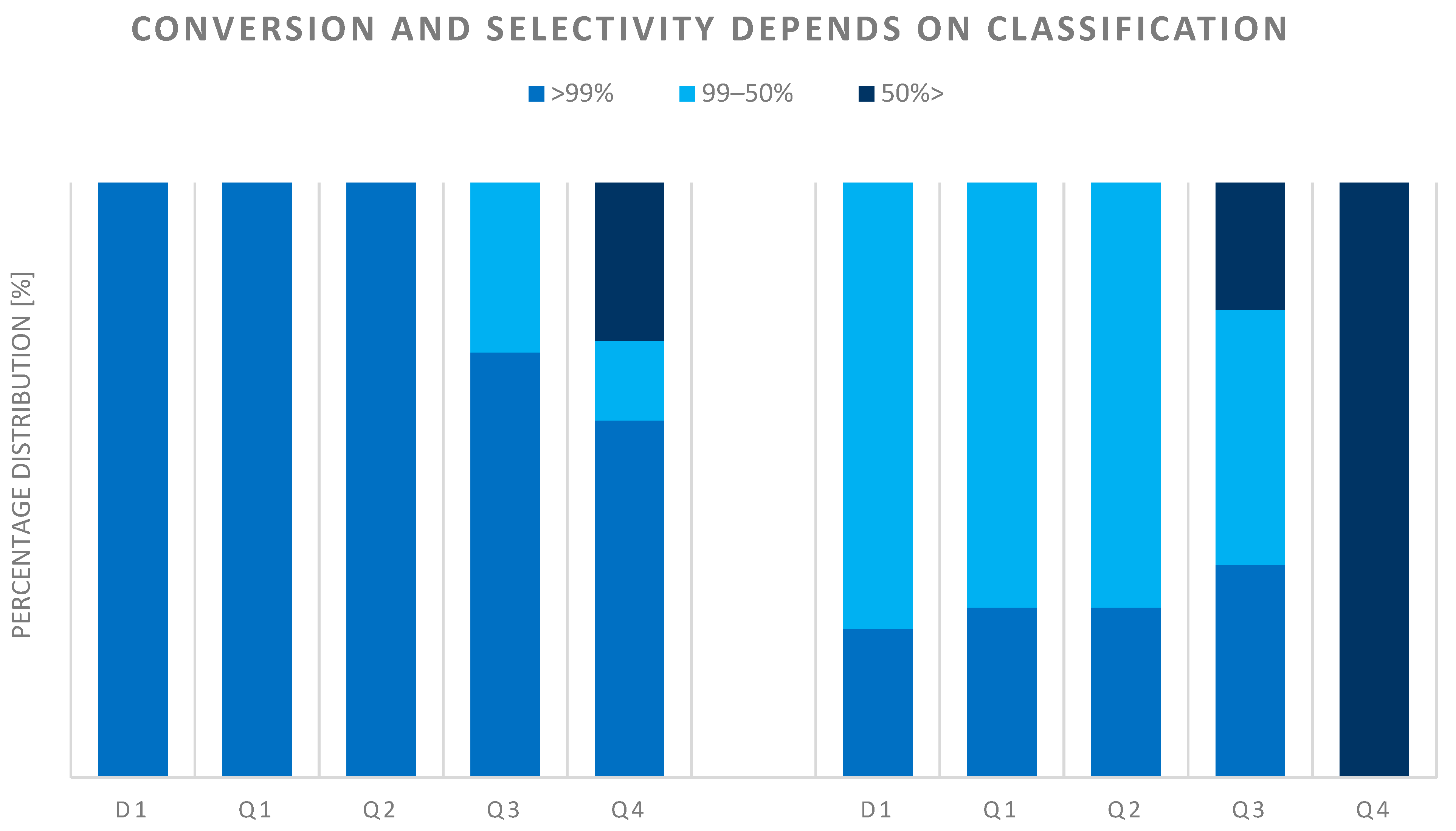 Catalysts 13 00387 g011