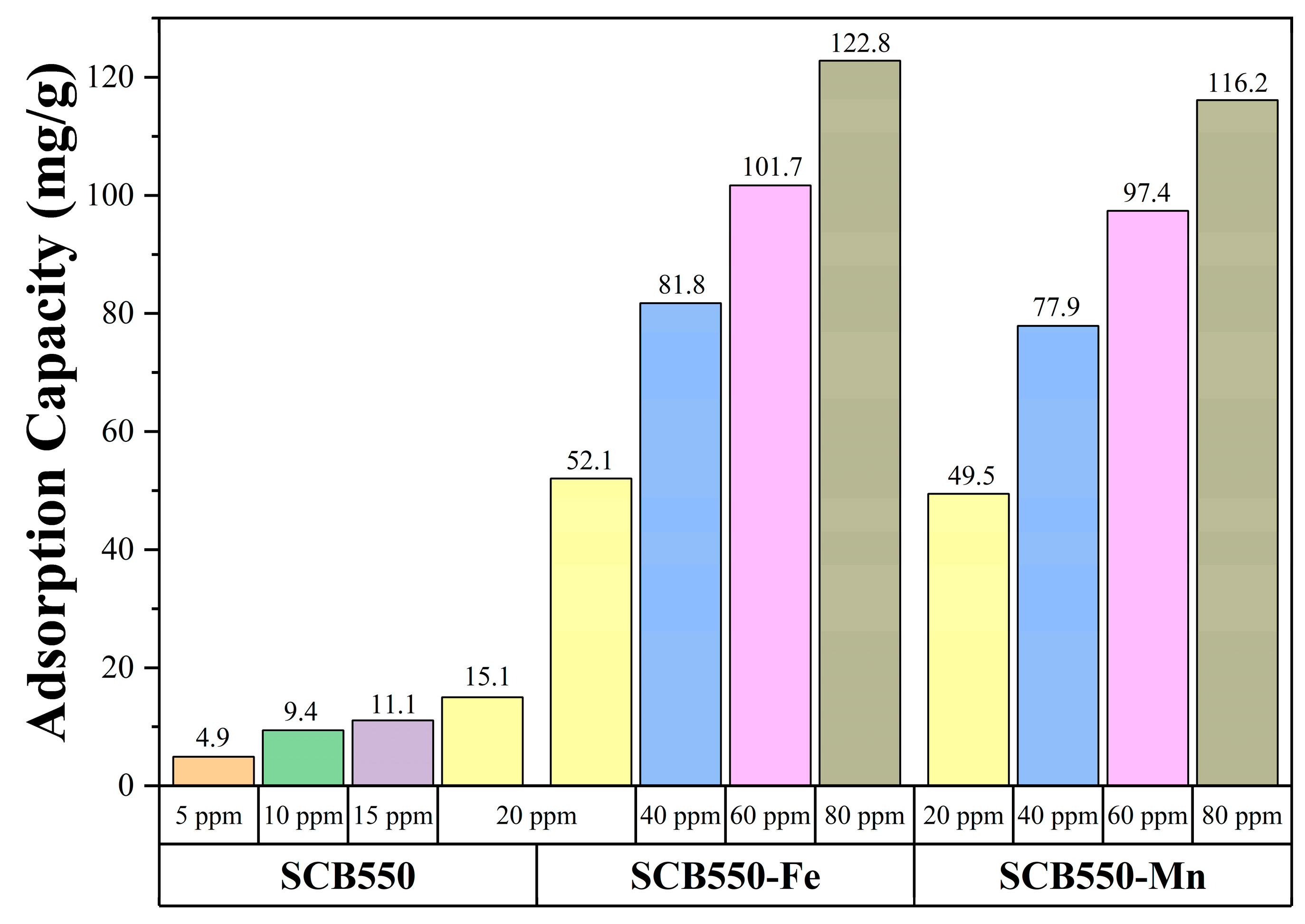 Catalysts 13 00388 g006