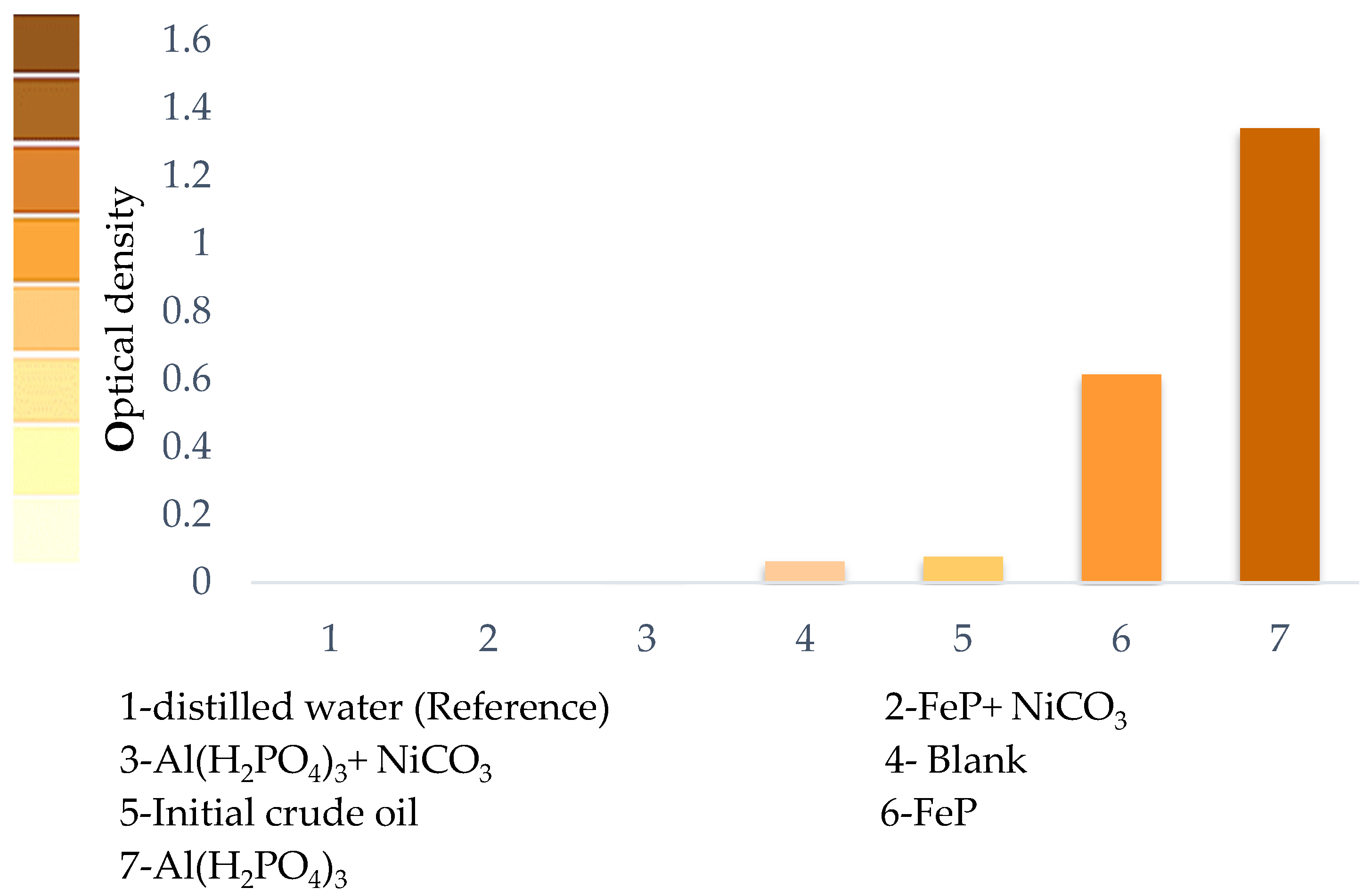 Catalysts 13 00390 g005