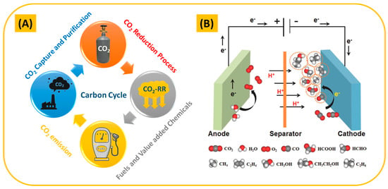 Promoting effect of VDWGs-associated defect on CO2-to-CO catalysis