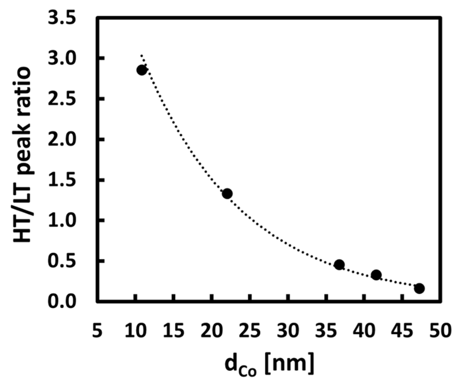 Catalysts 13 00405 g009