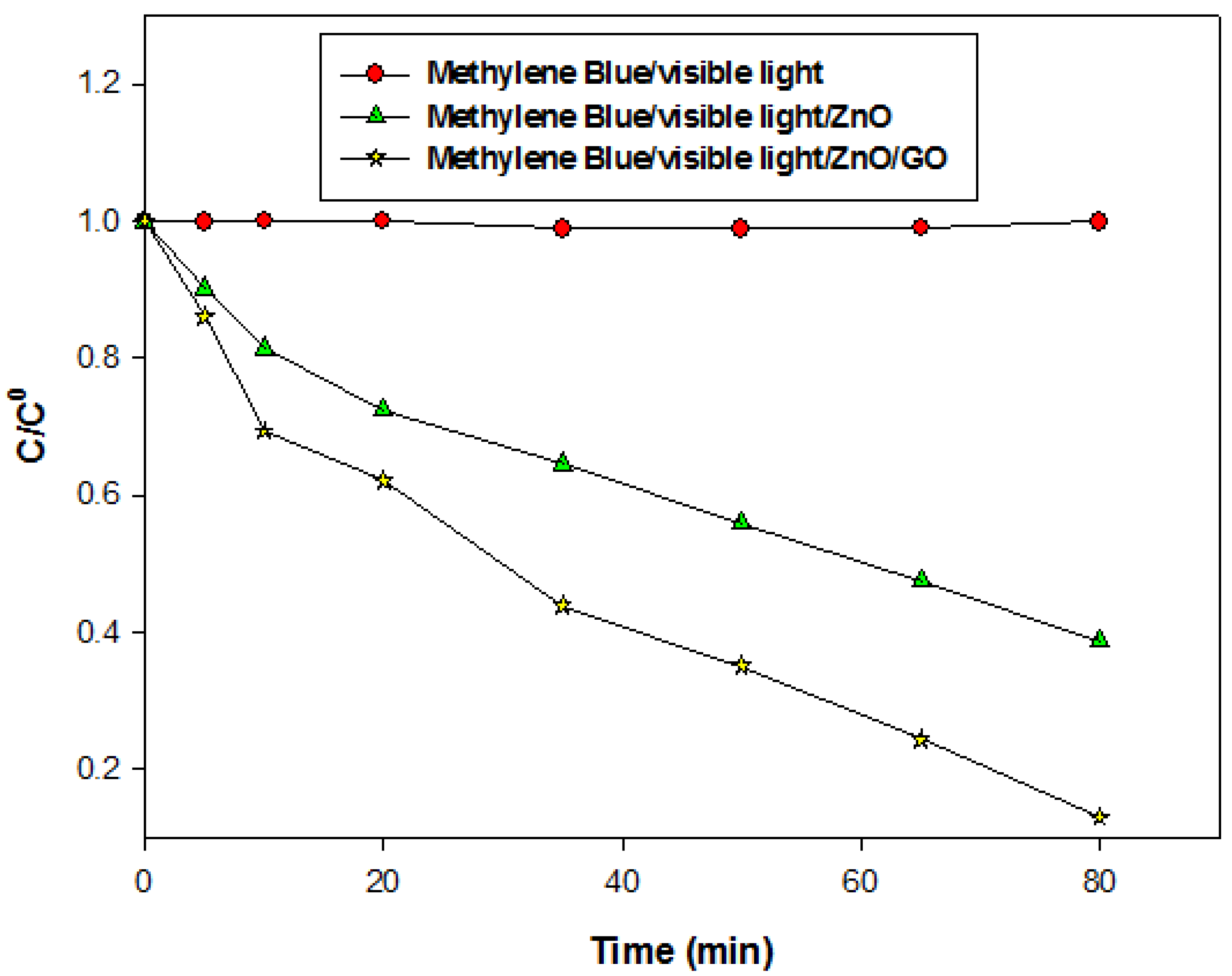 Catalysts 13 00409 g009