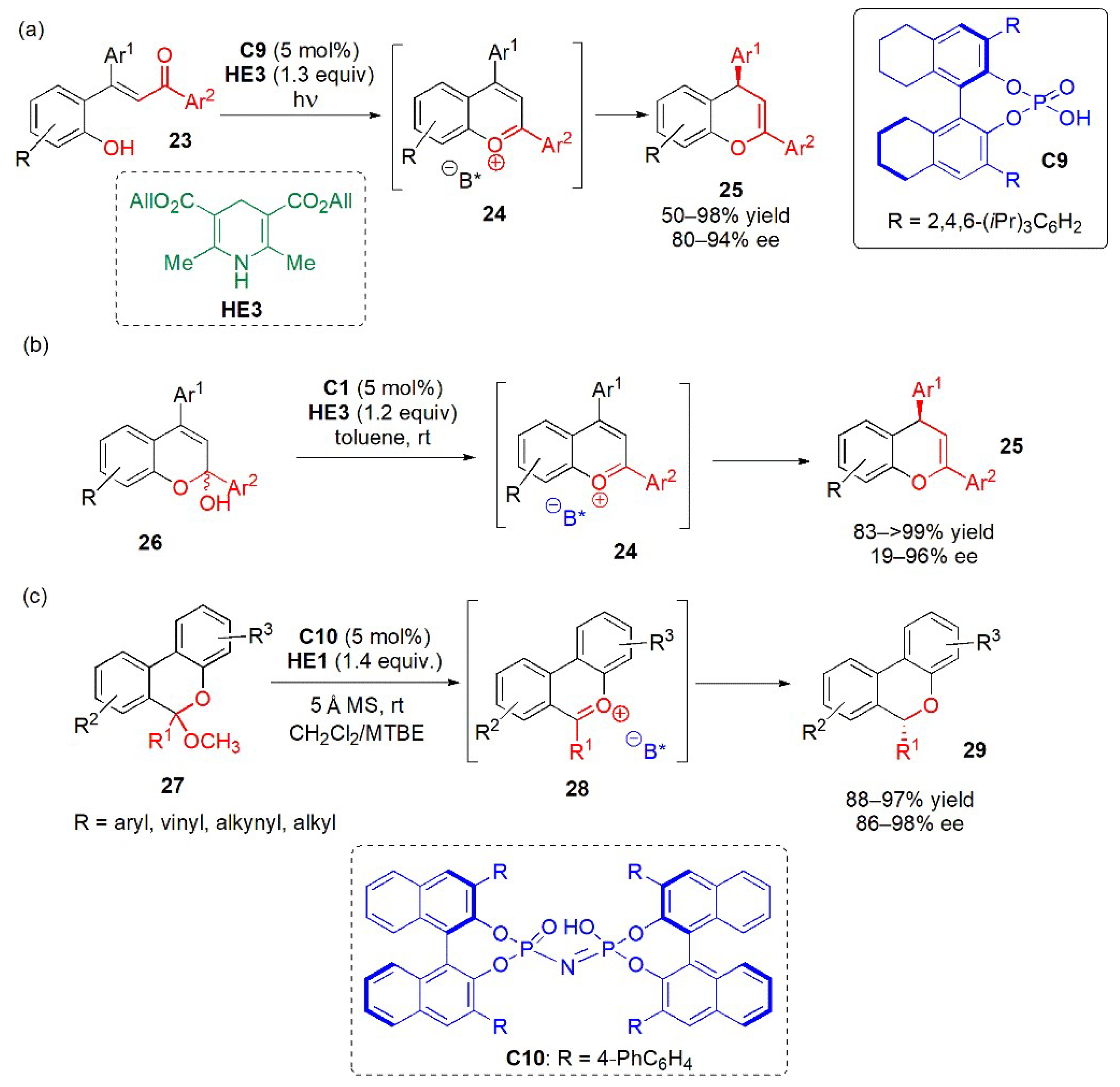 Catalysts 13 00419 g012