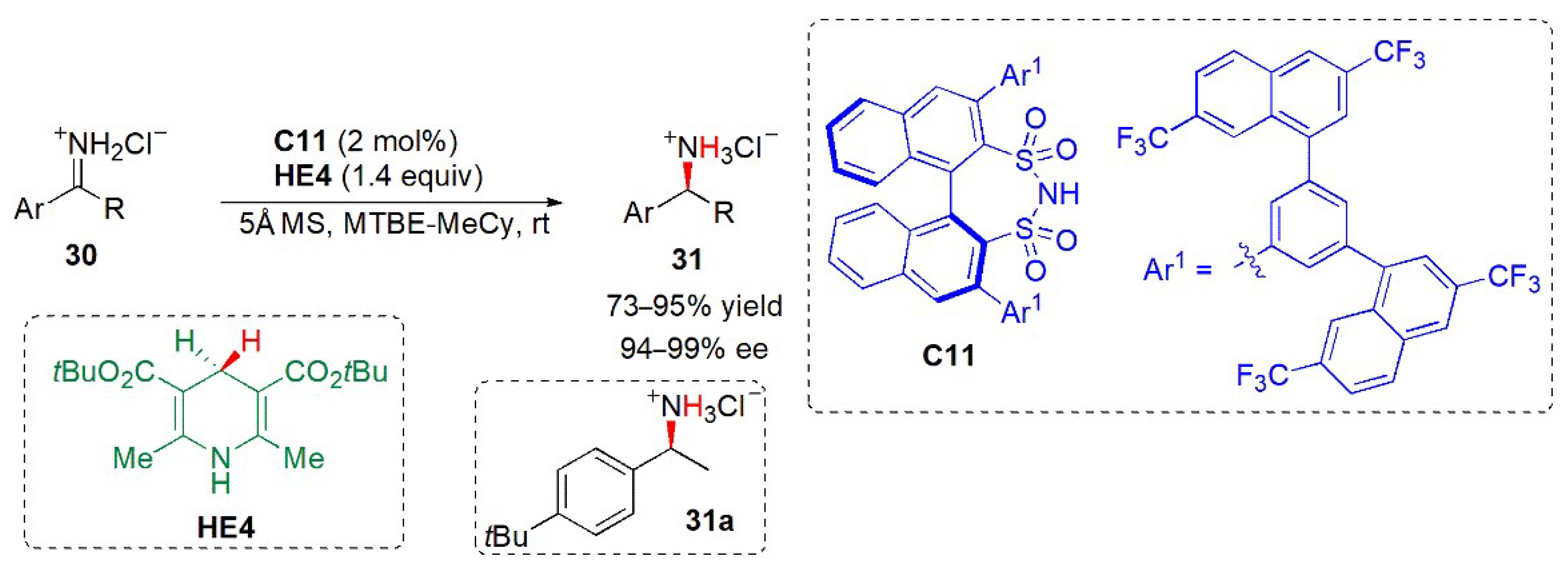 Catalysts 13 00419 g013