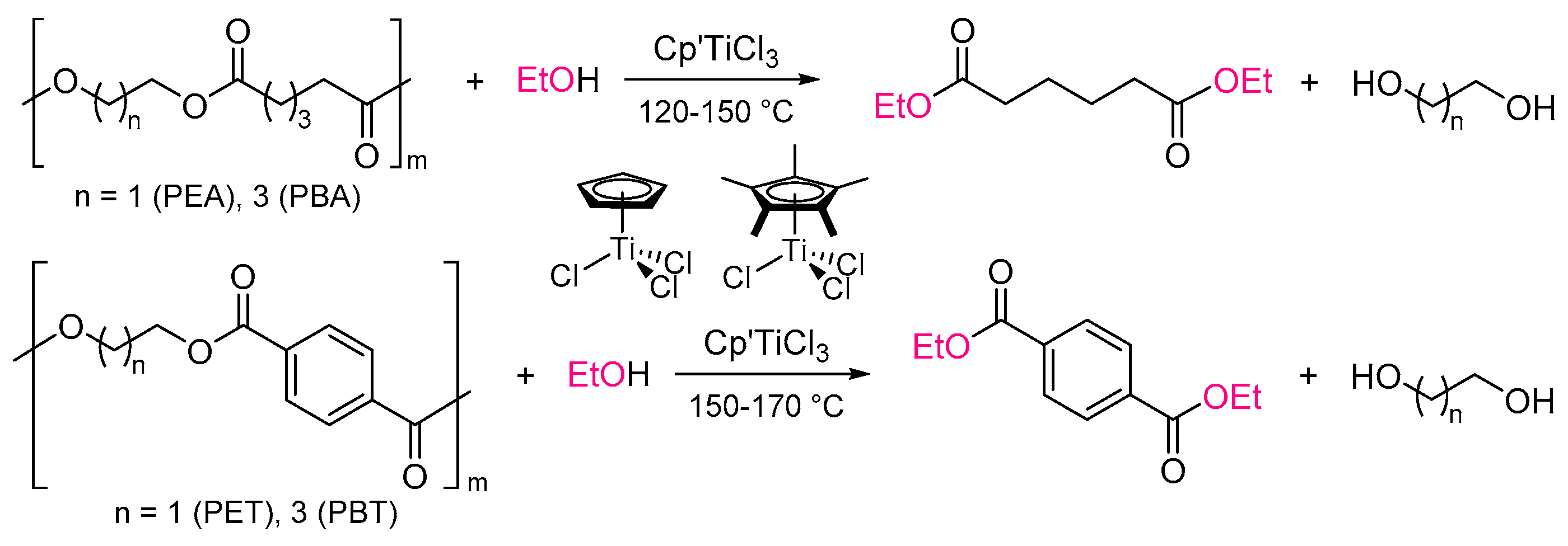 Catalysts 13 00421 sch002 Catalysts 13 00421 sch002