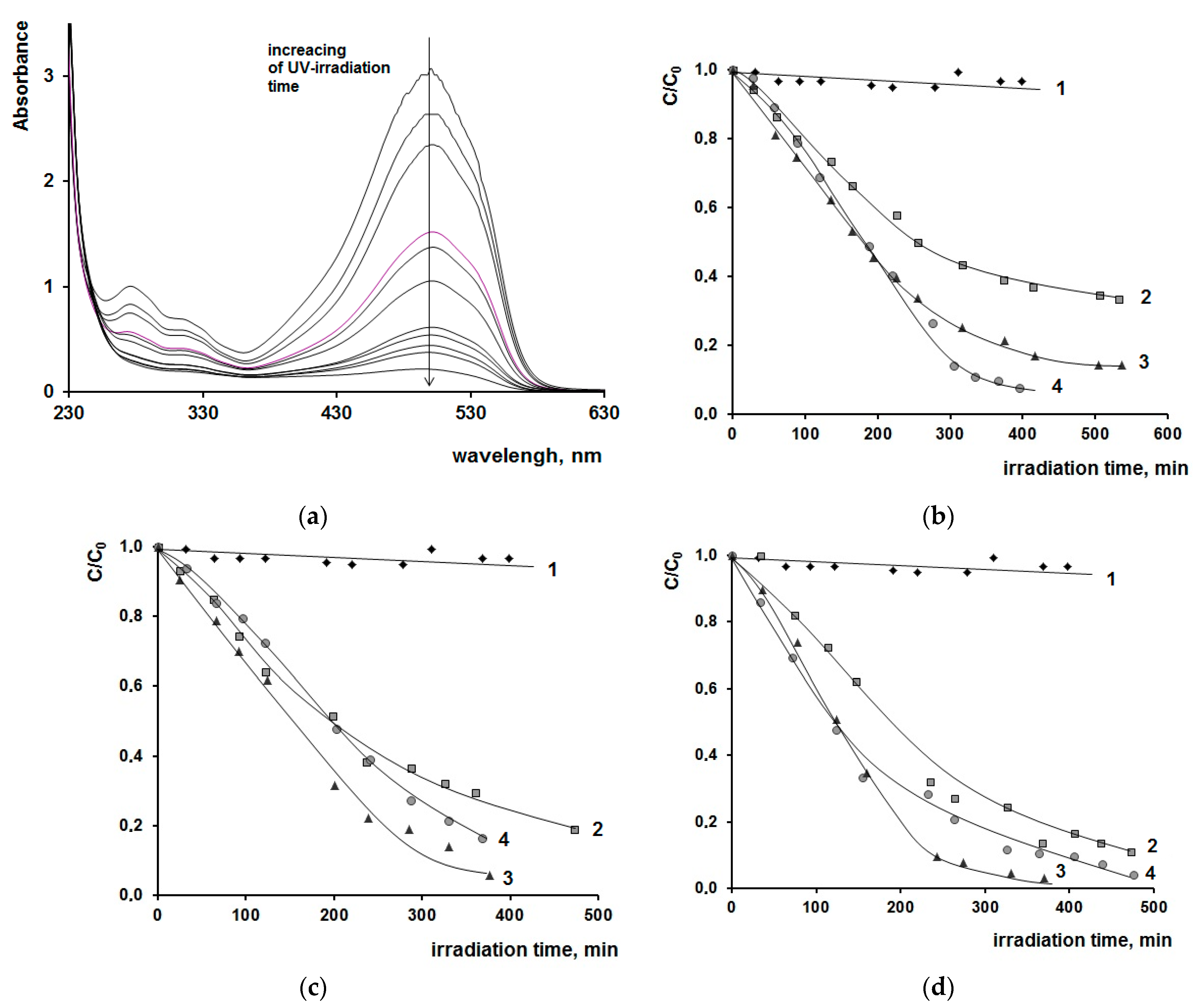Catalysts 13 00423 g004