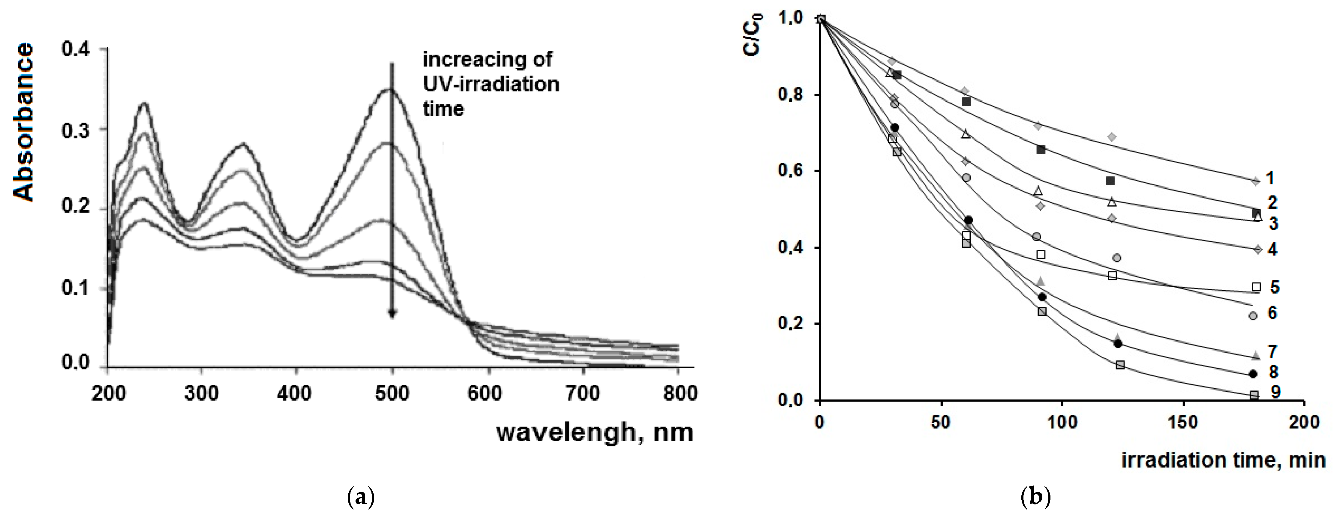Catalysts 13 00423 g005